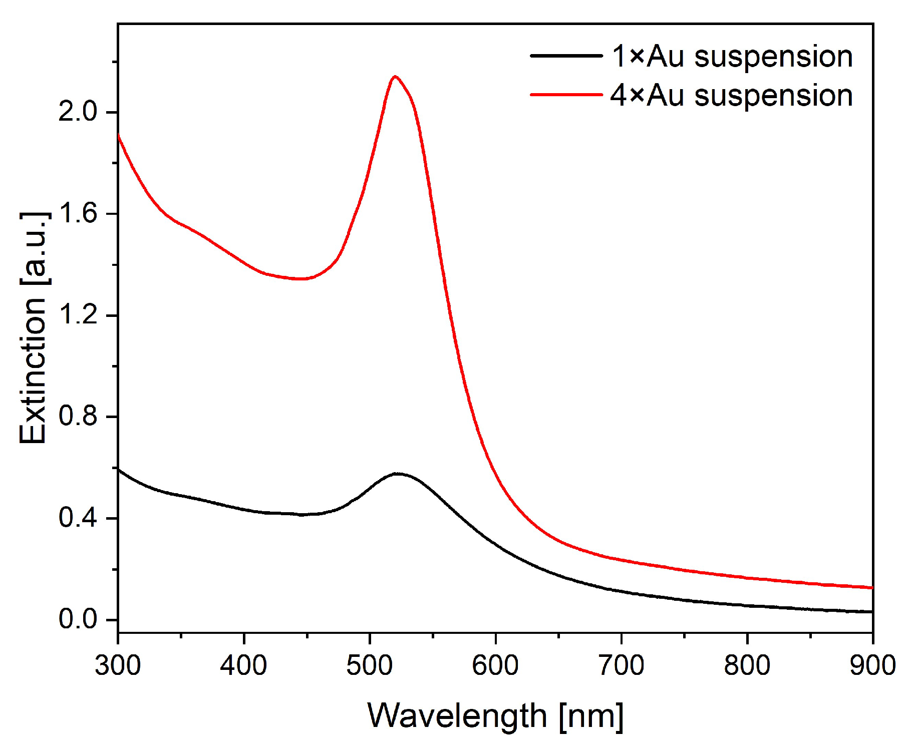 Photonics 10 01275 g002