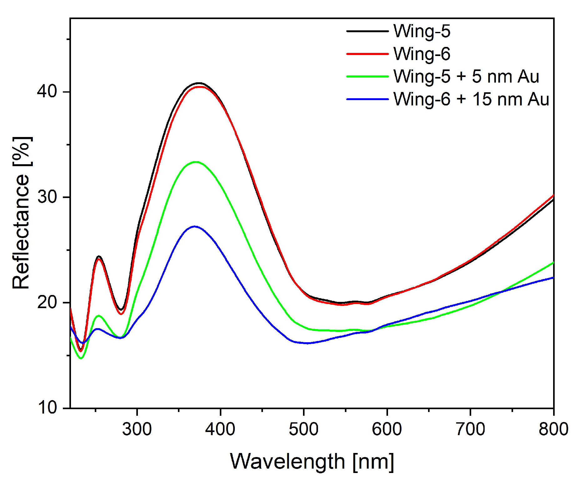 Photonics 10 01275 g007