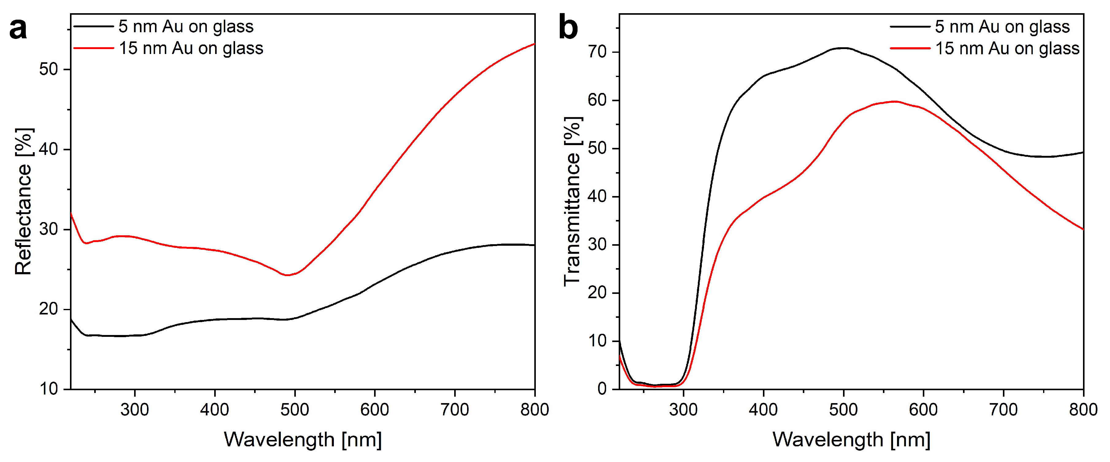 Photonics 10 01275 g008