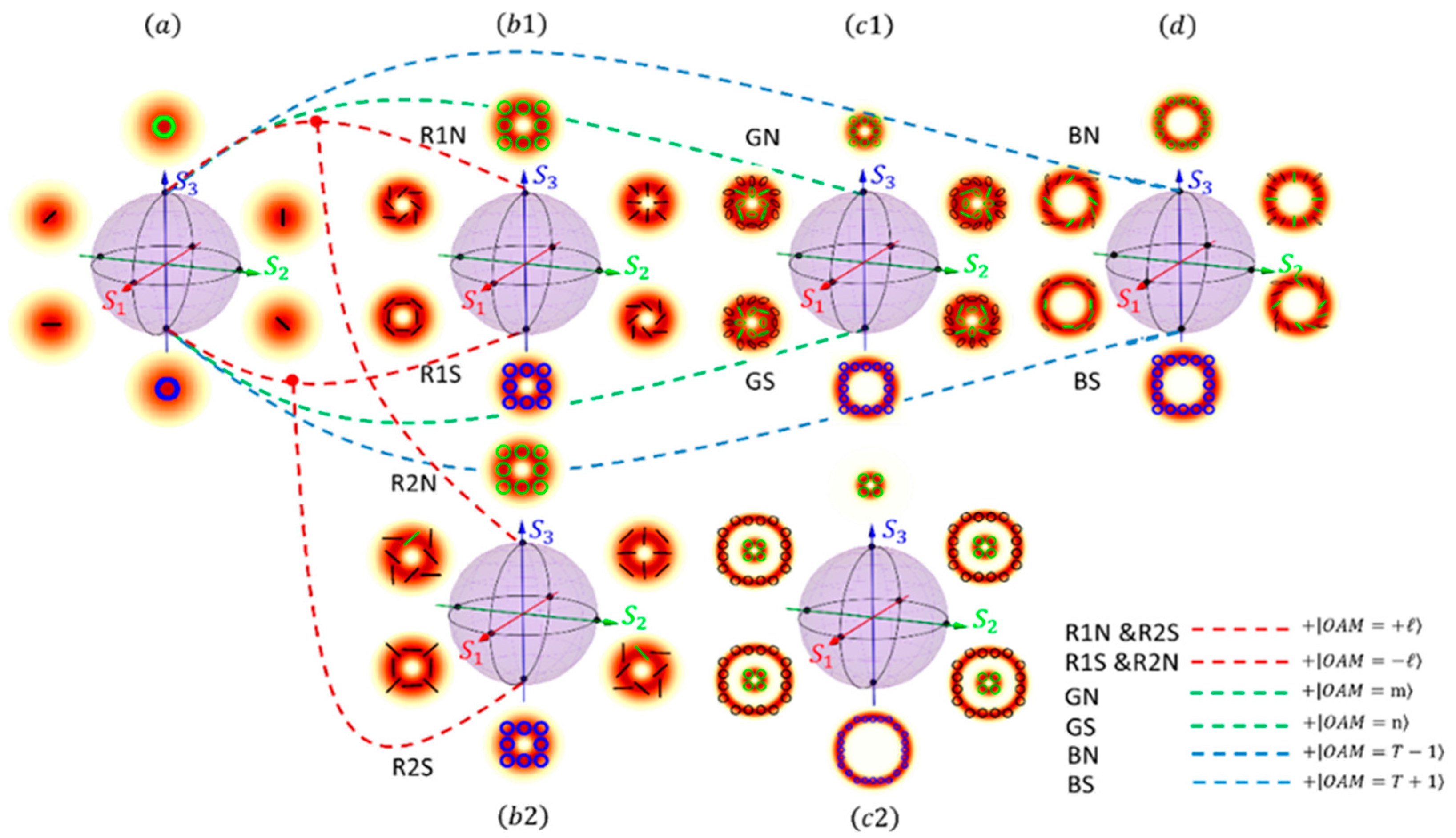 Photonics 10 01276 g001