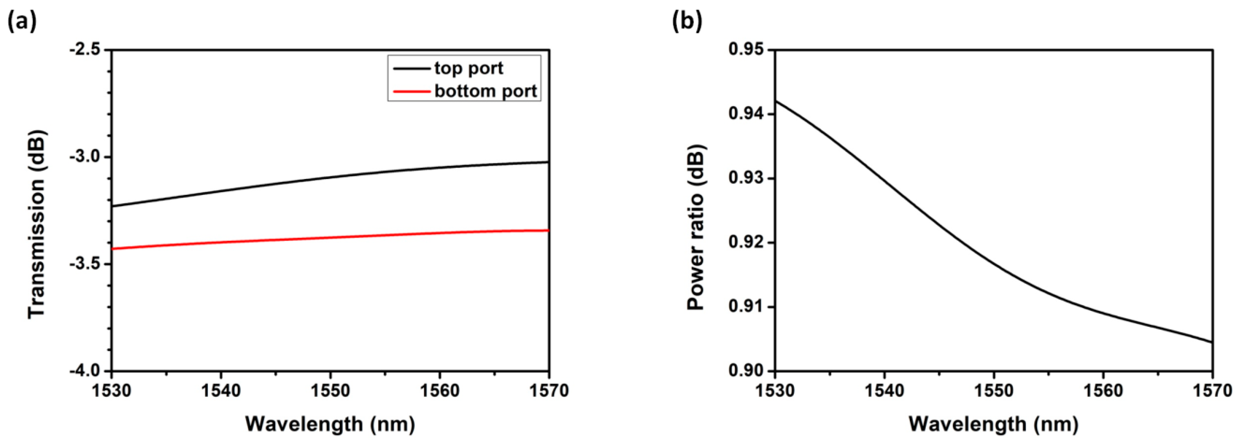 Photonics 10 01278 g009