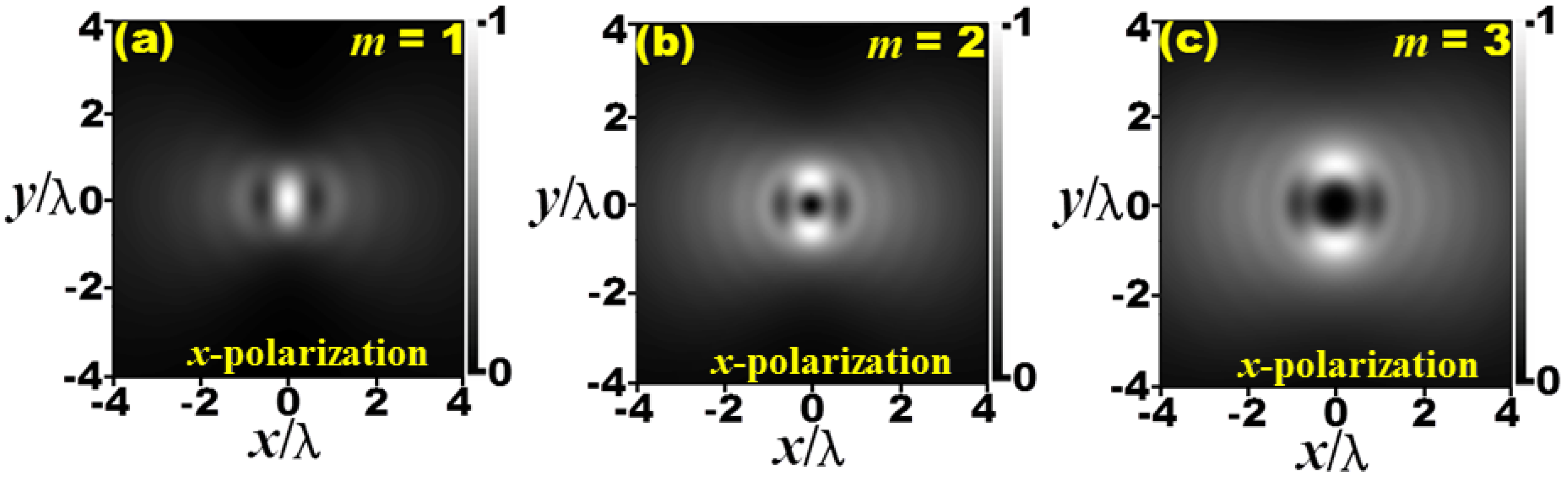 Photonics 10 01279 g002a
