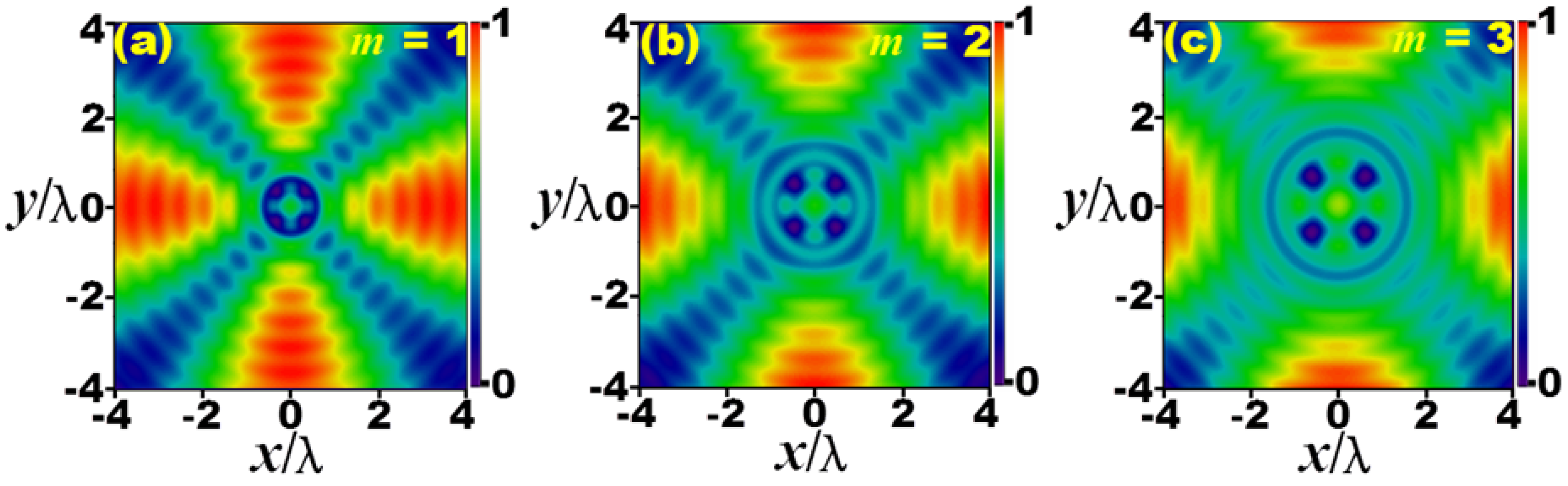 Photonics 10 01279 g005