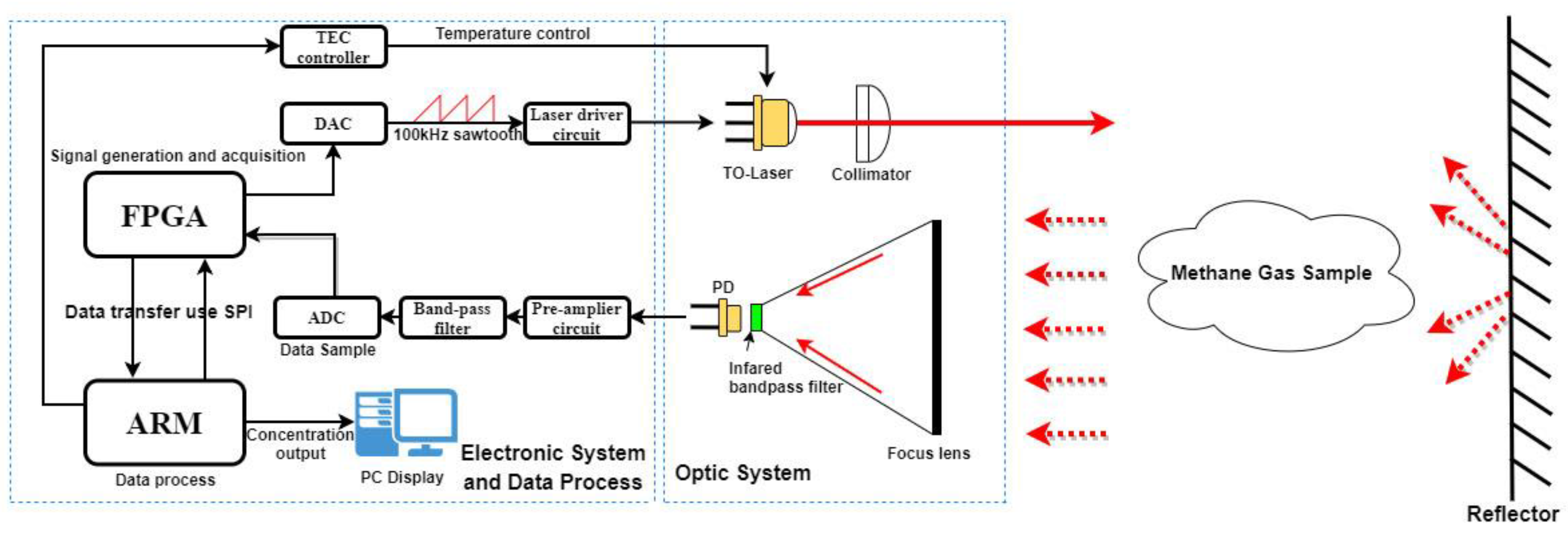 Photonics 10 01281 g002