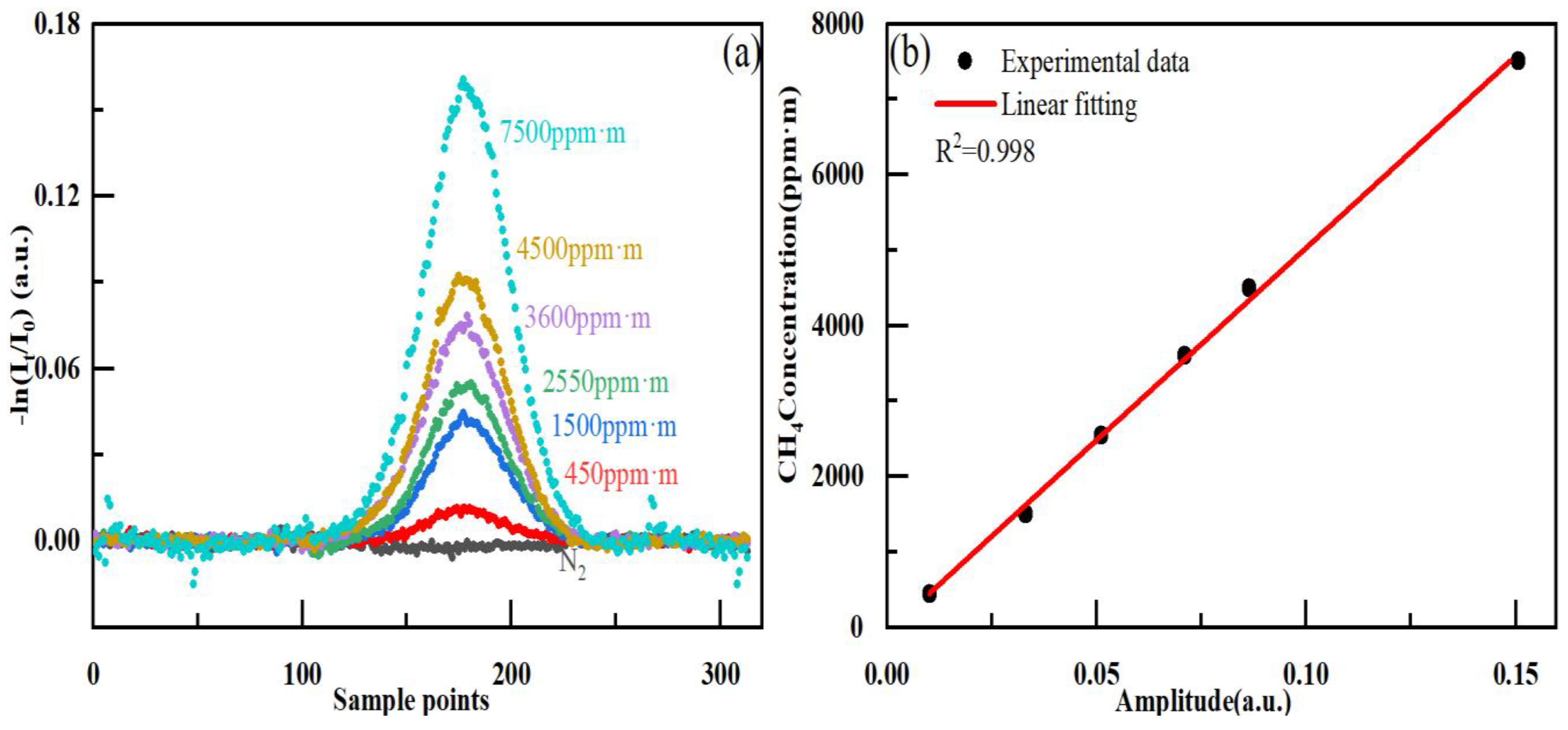 Photonics 10 01281 g004