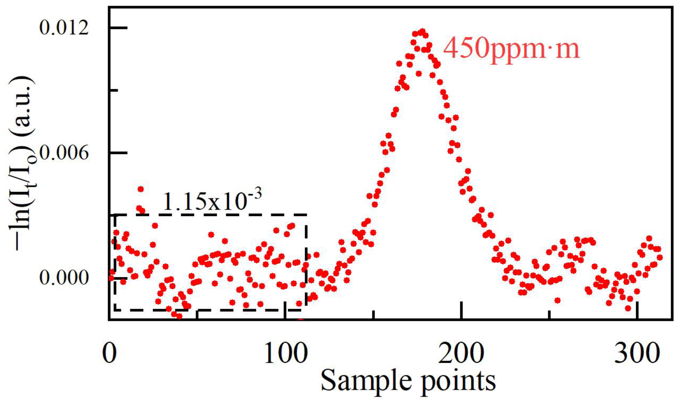 Photonics 10 01281 g006