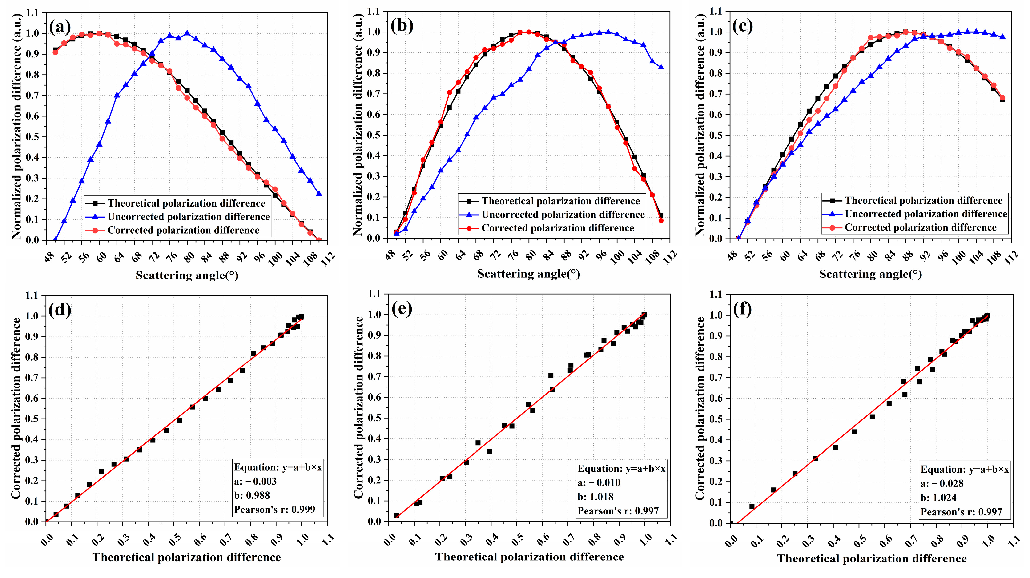 Photonics 10 01282 g004