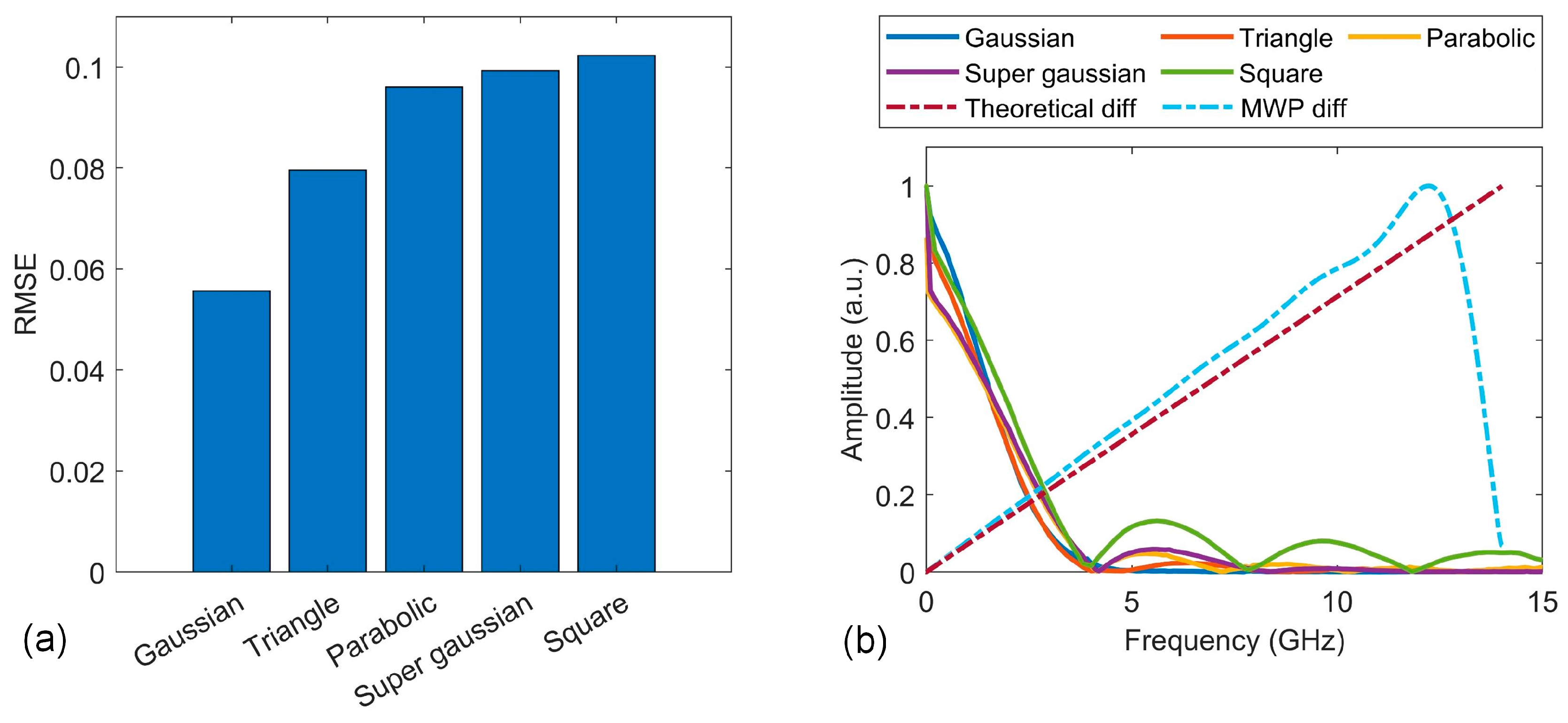 Photonics 10 01283 g005