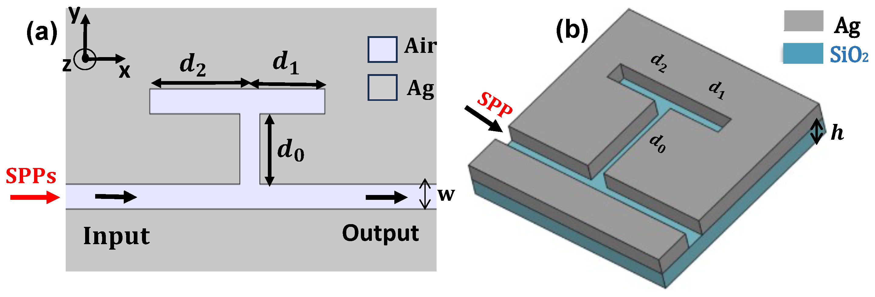 Photonics 10 01284 g001