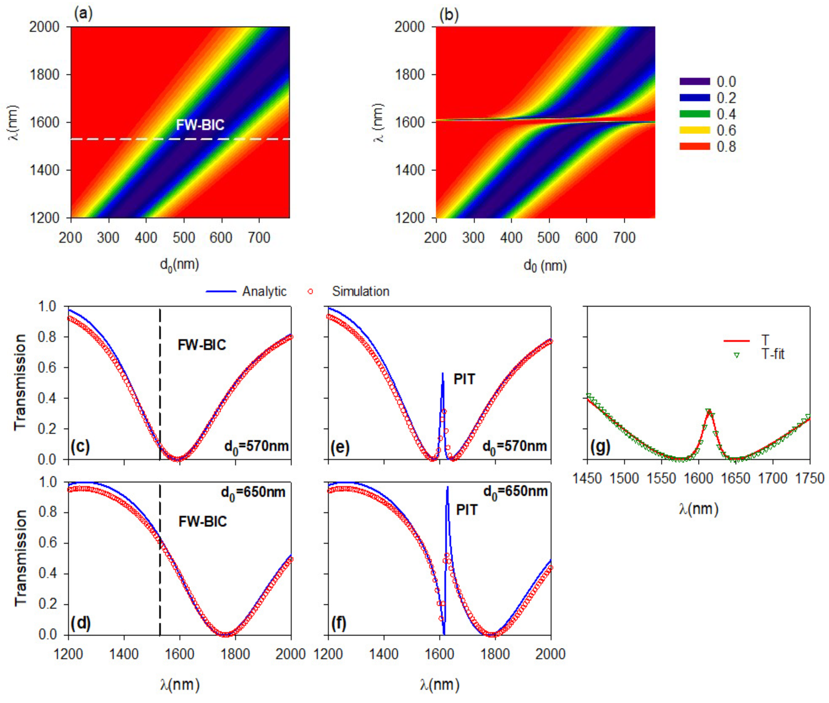 Photonics 10 01284 g003