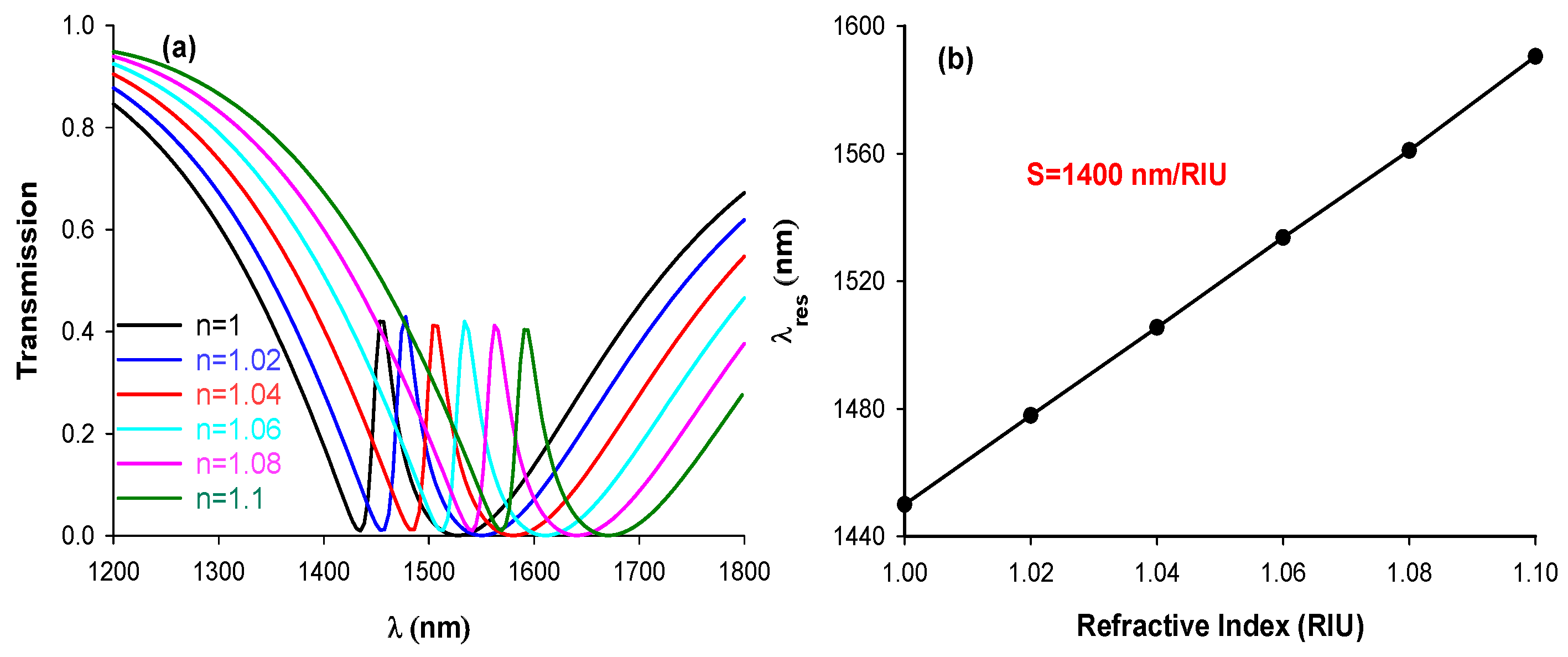 Photonics 10 01284 g004