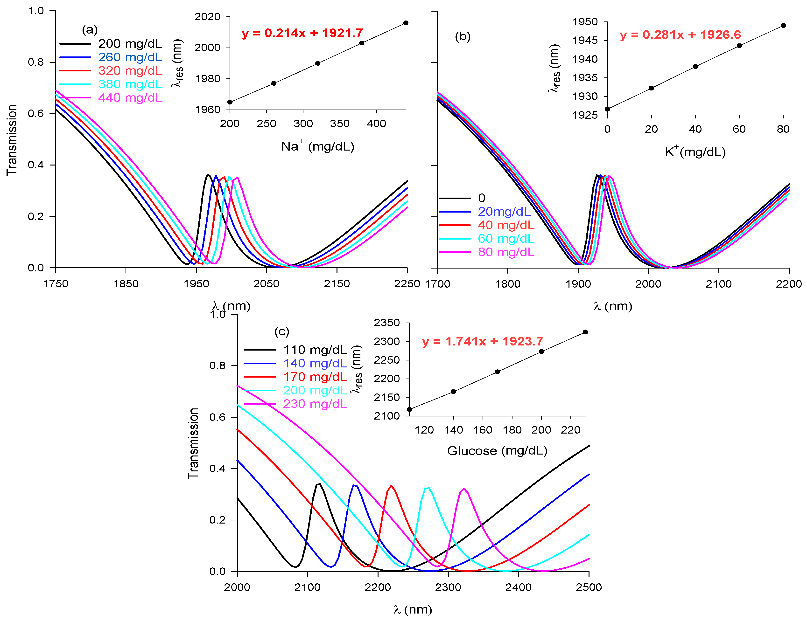 Photonics 10 01284 g005