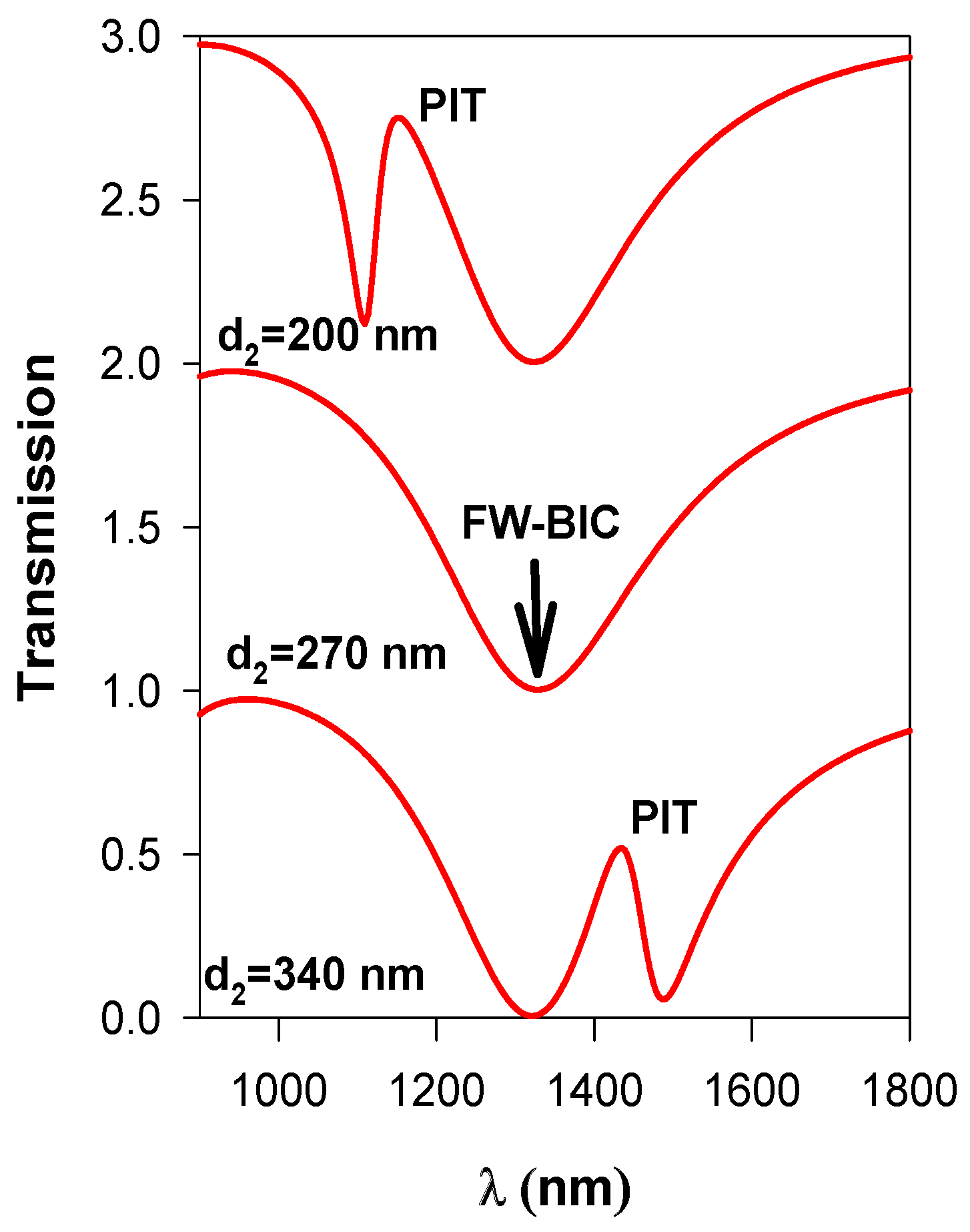 Photonics 10 01284 g0a1
