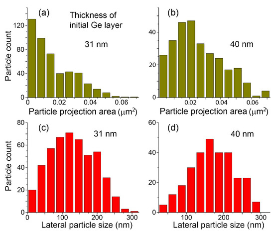 ミエ Redirecting Incident Light with Mie Resonance-Based Coatings