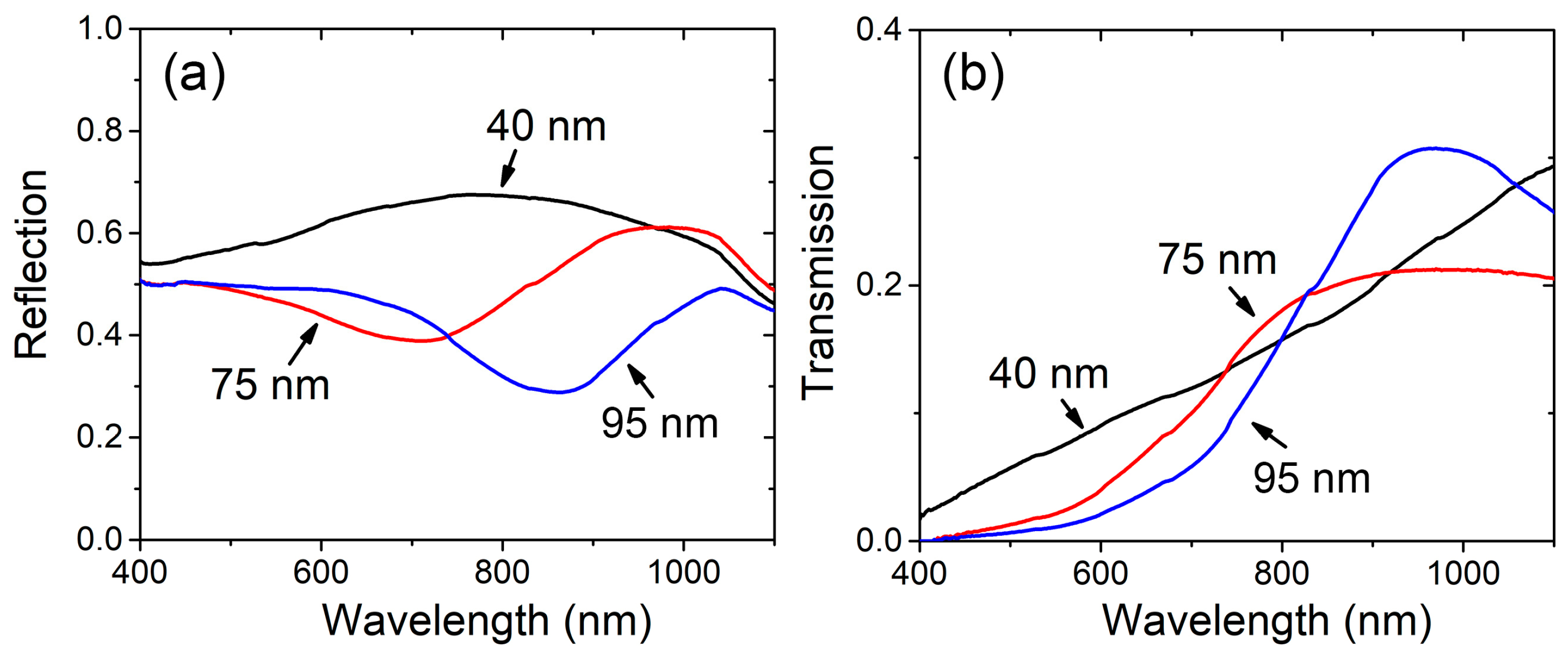 Photonics 10 01286 g003