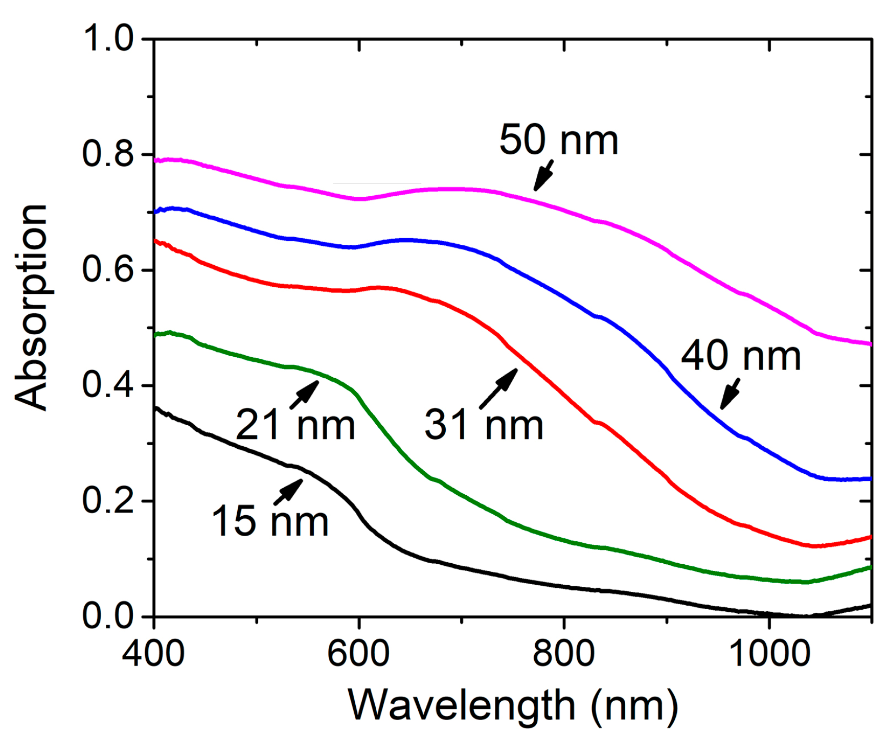Photonics 10 01286 g005