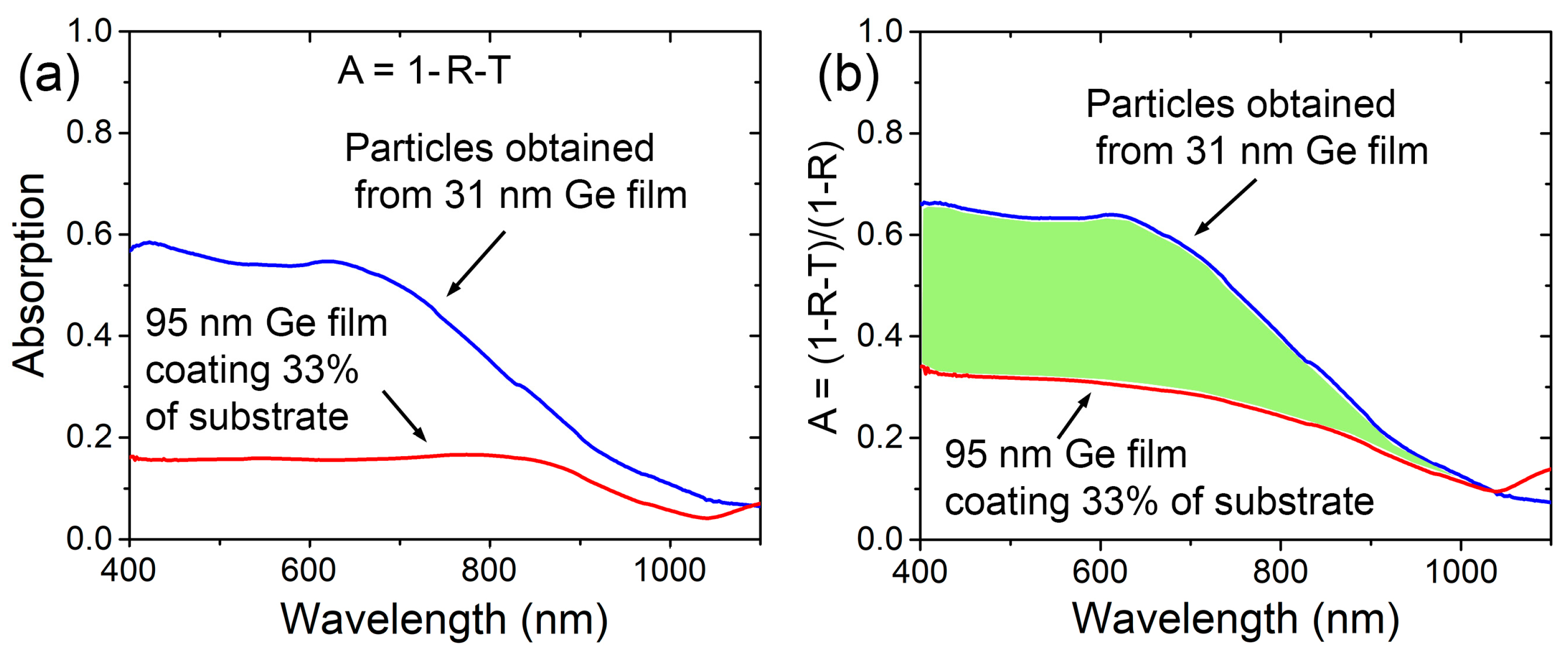 Photonics 10 01286 g007