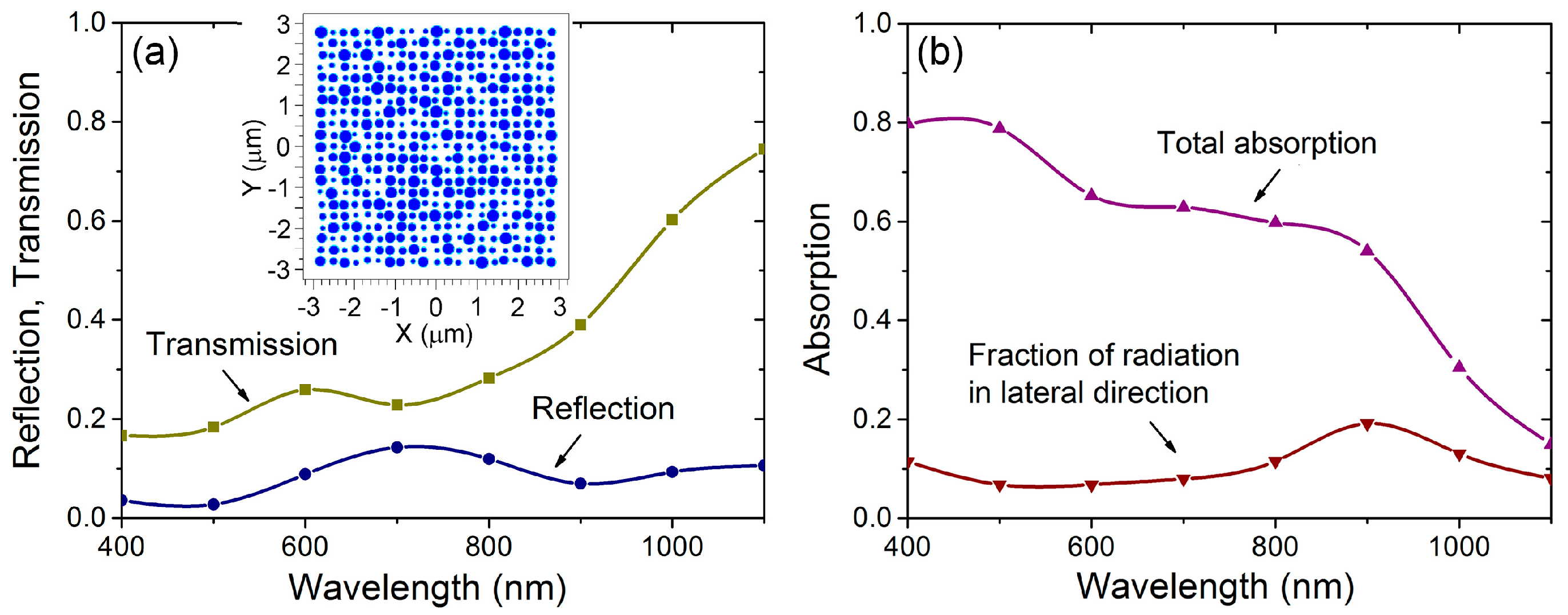 Photonics 10 01286 g008