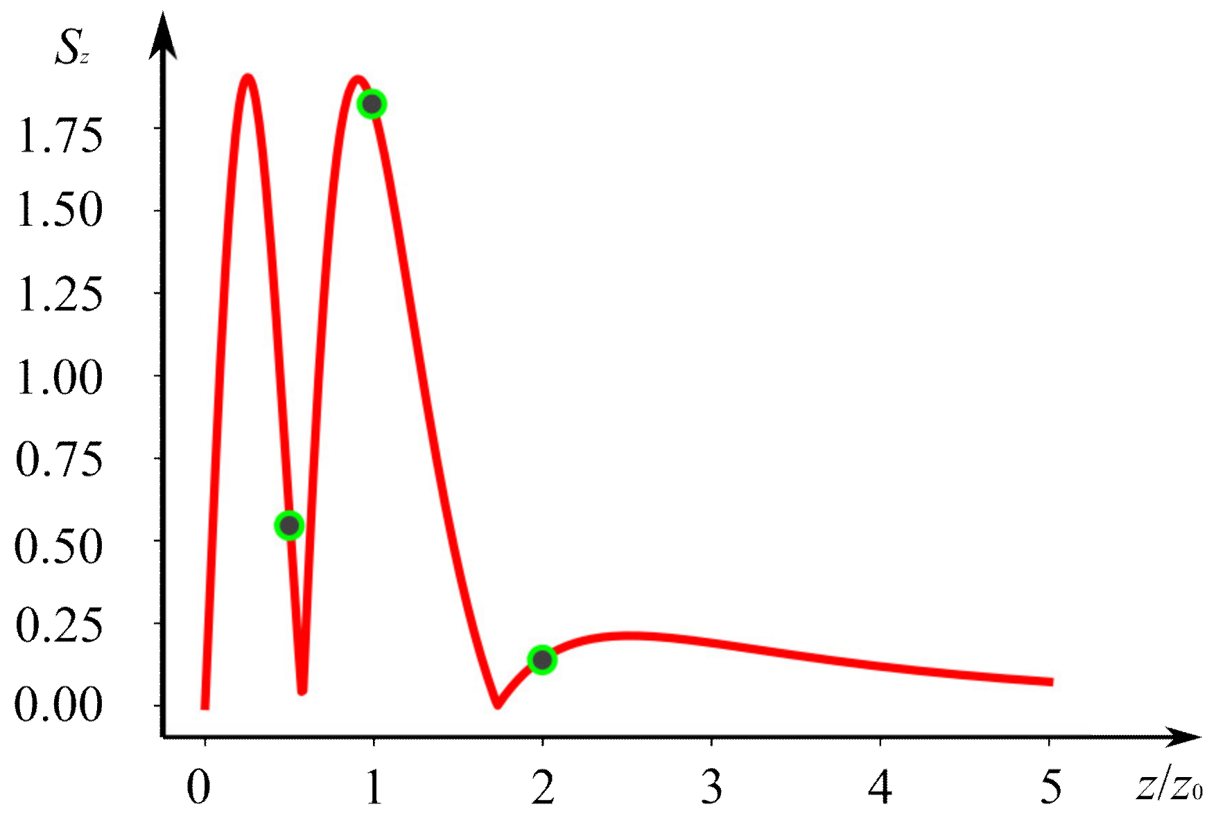 Photonics 10 01288 g004
