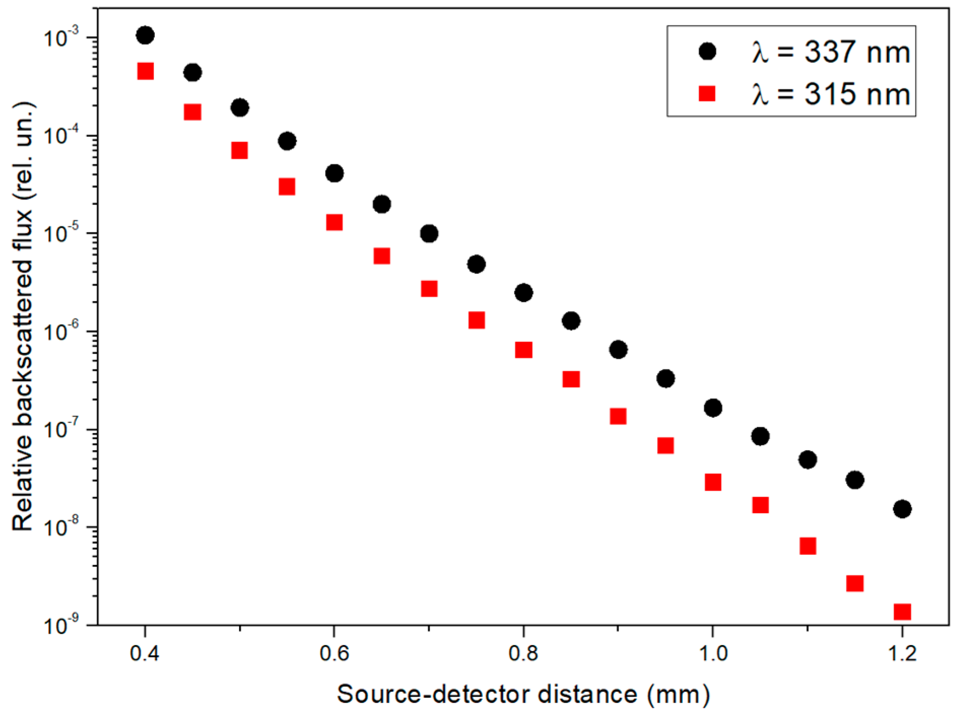 Photonics 10 01289 g002