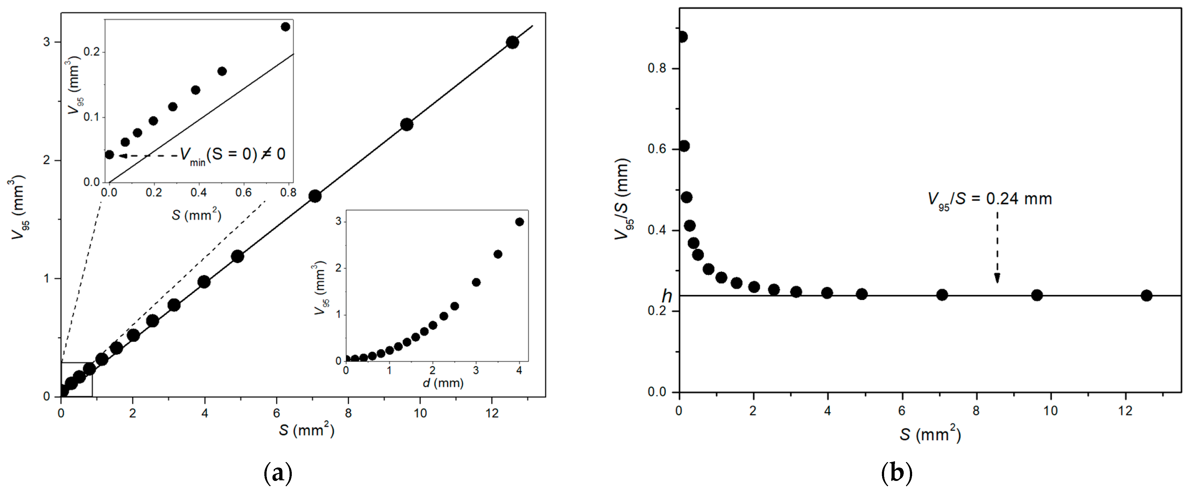 Photonics 10 01289 g005