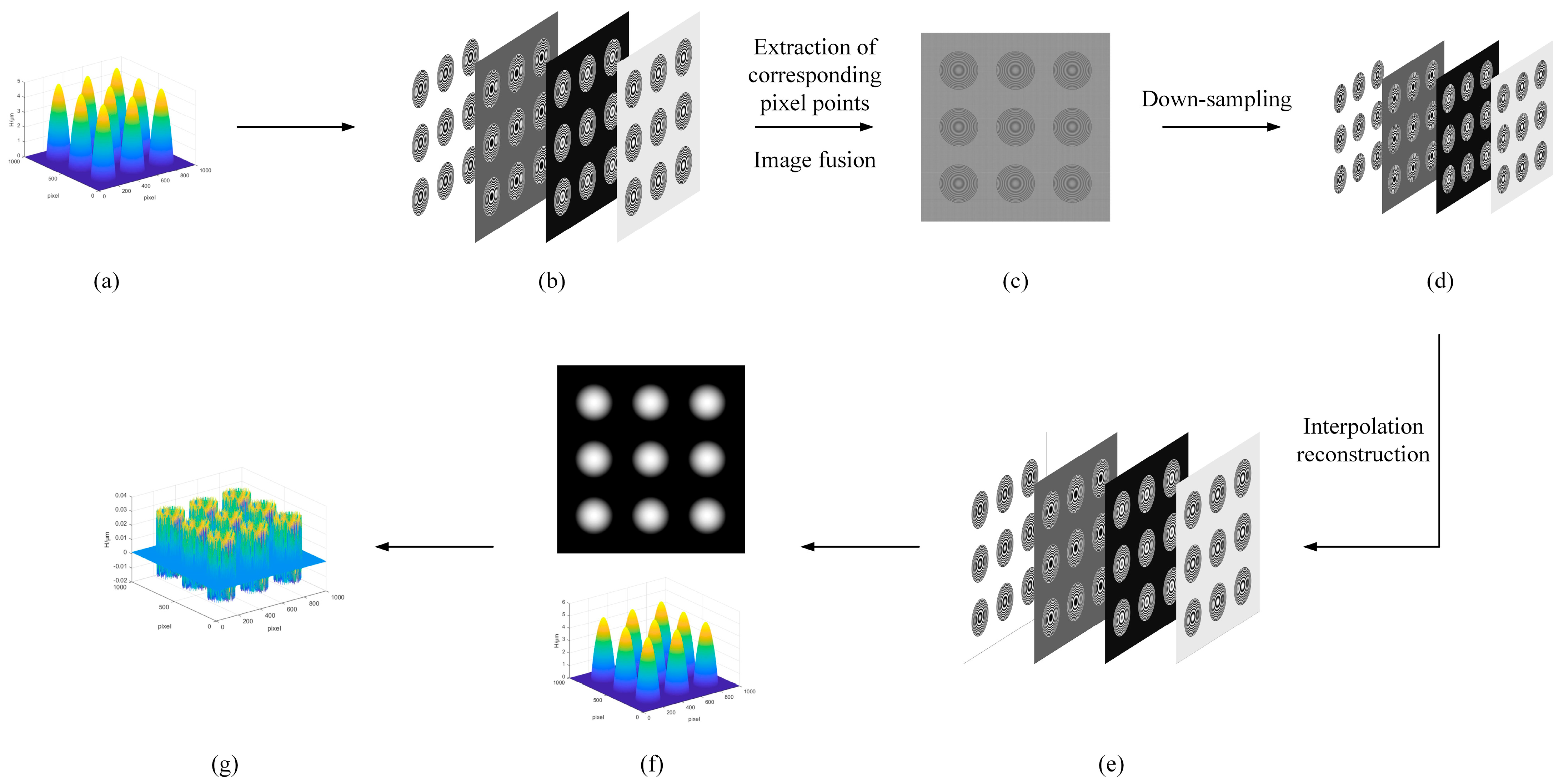 Photonics 10 01291 g003