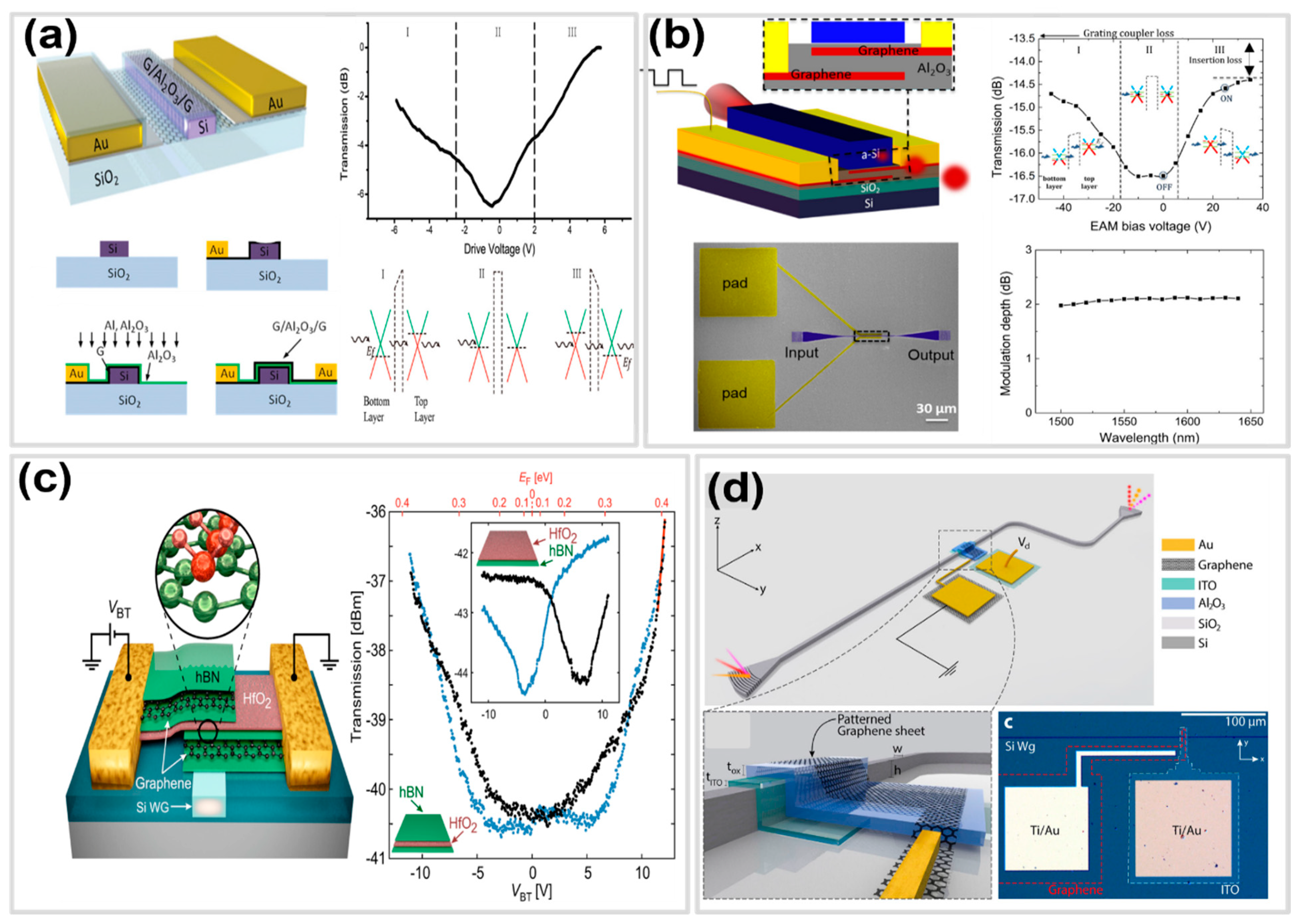 Photonics 10 01292 g001