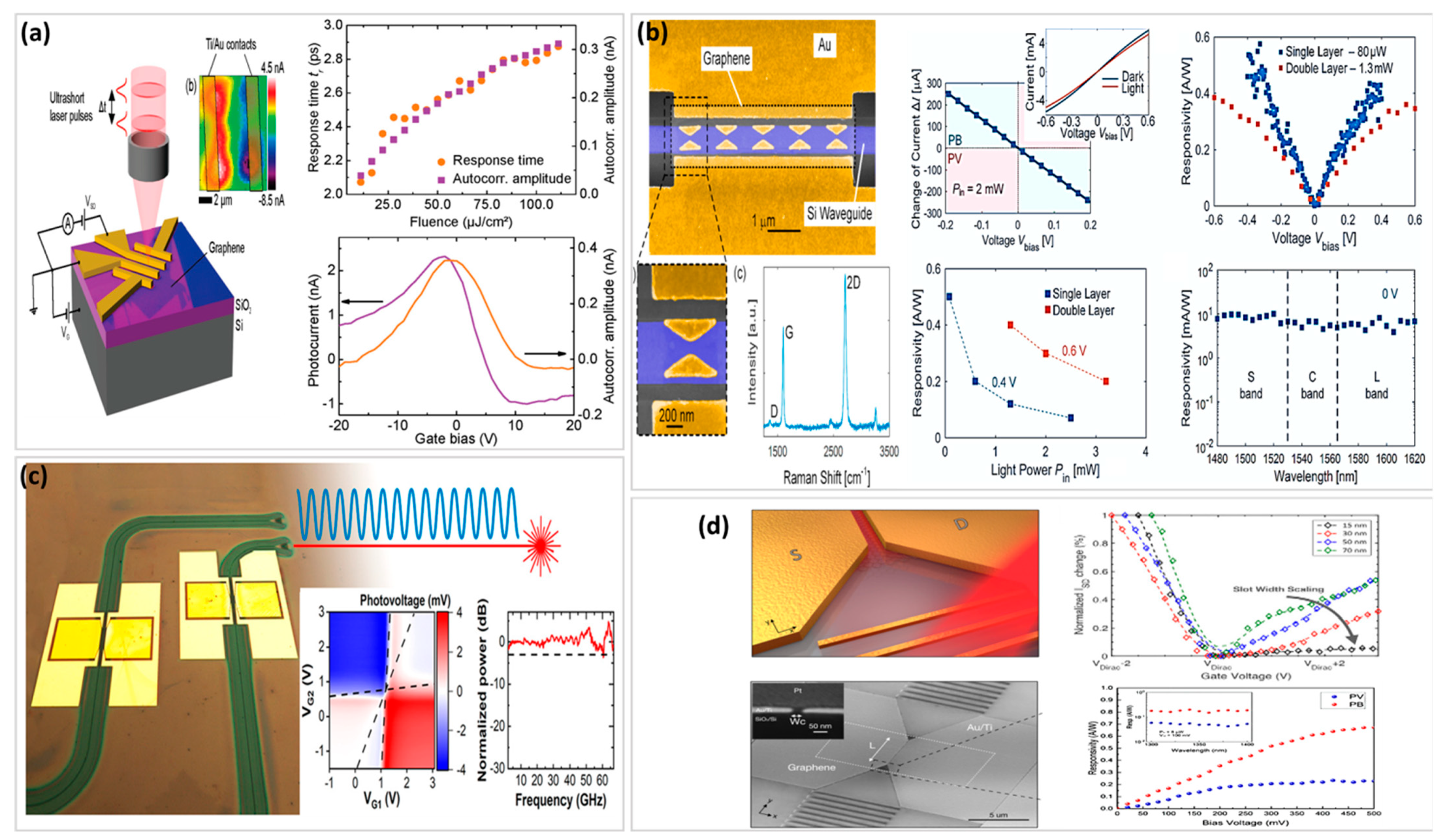 Photonics 10 01292 g003