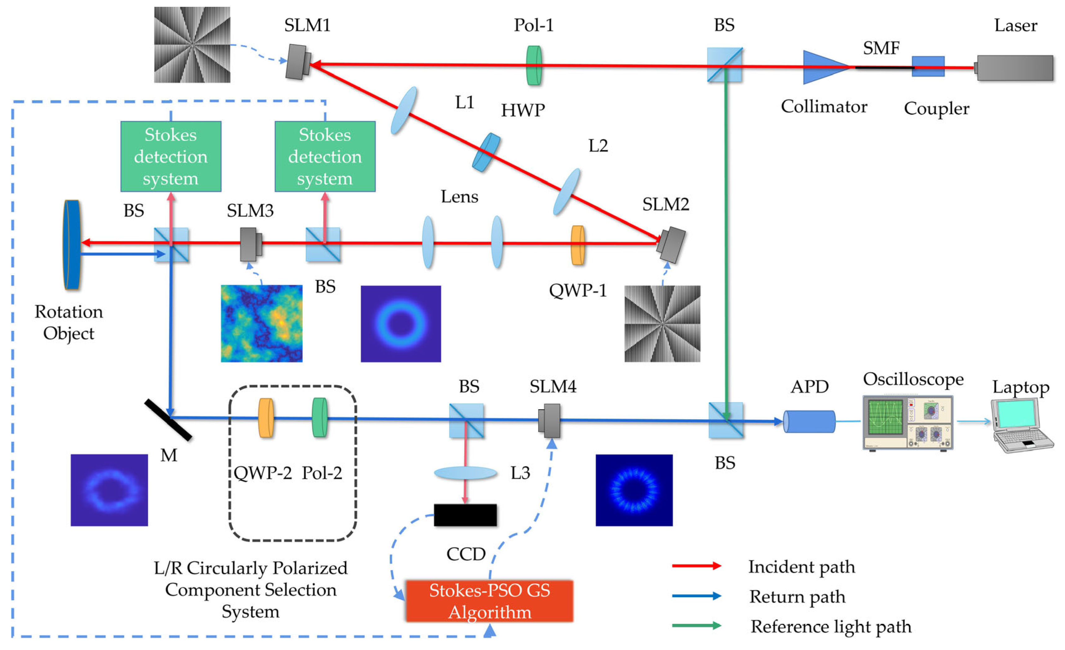 Photonics 10 01293 g001