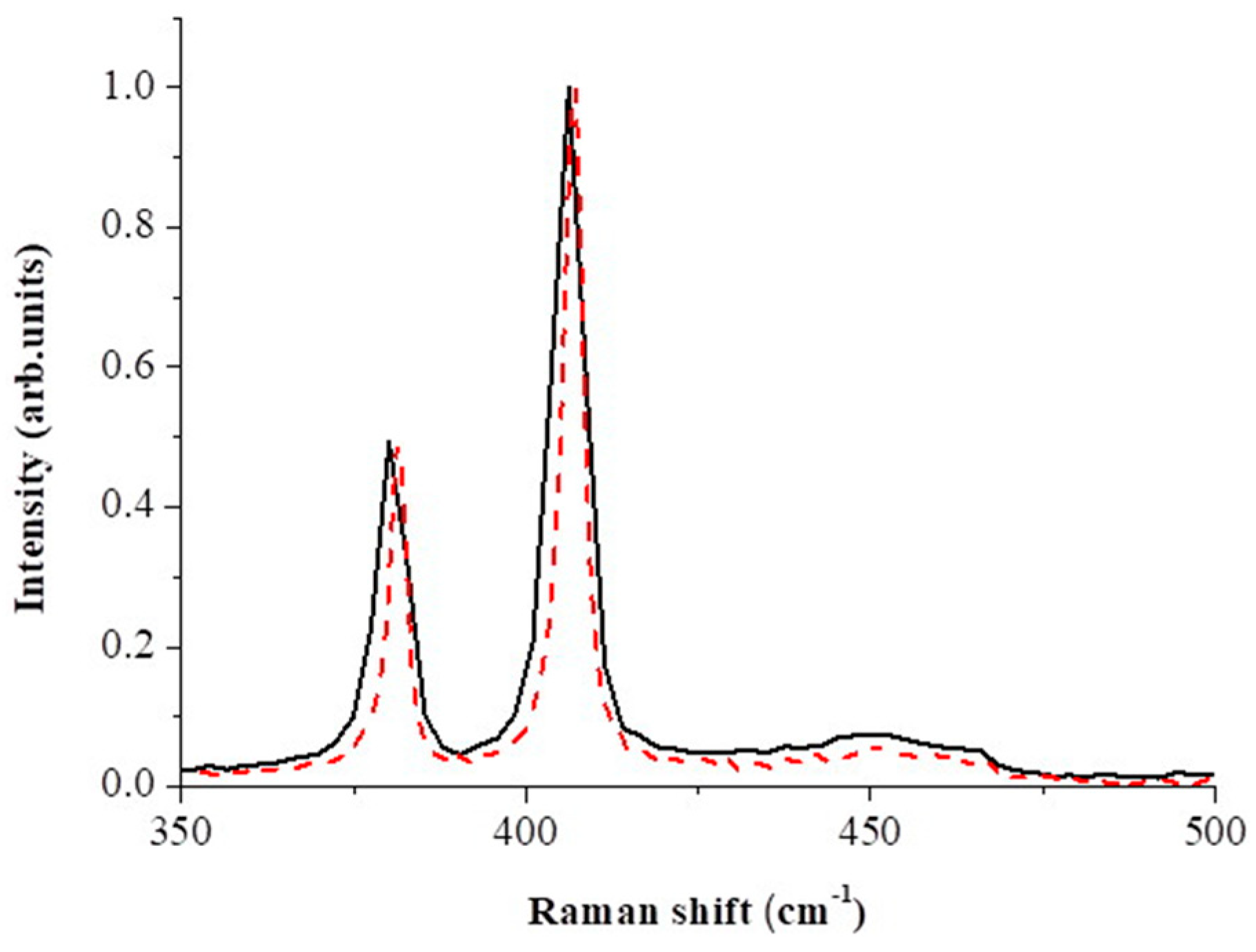 Photonics 10 01295 g003