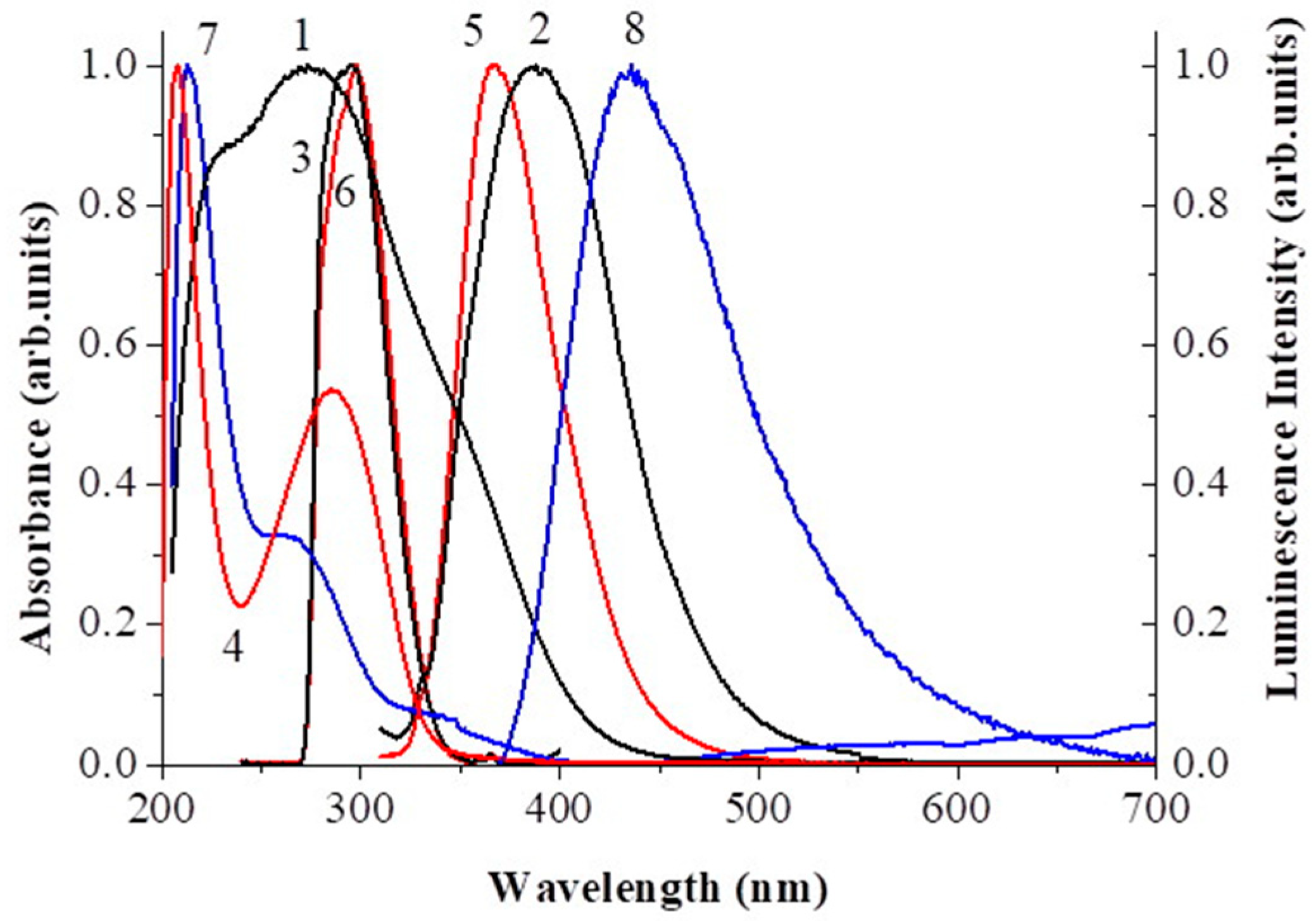 Photonics 10 01295 g004