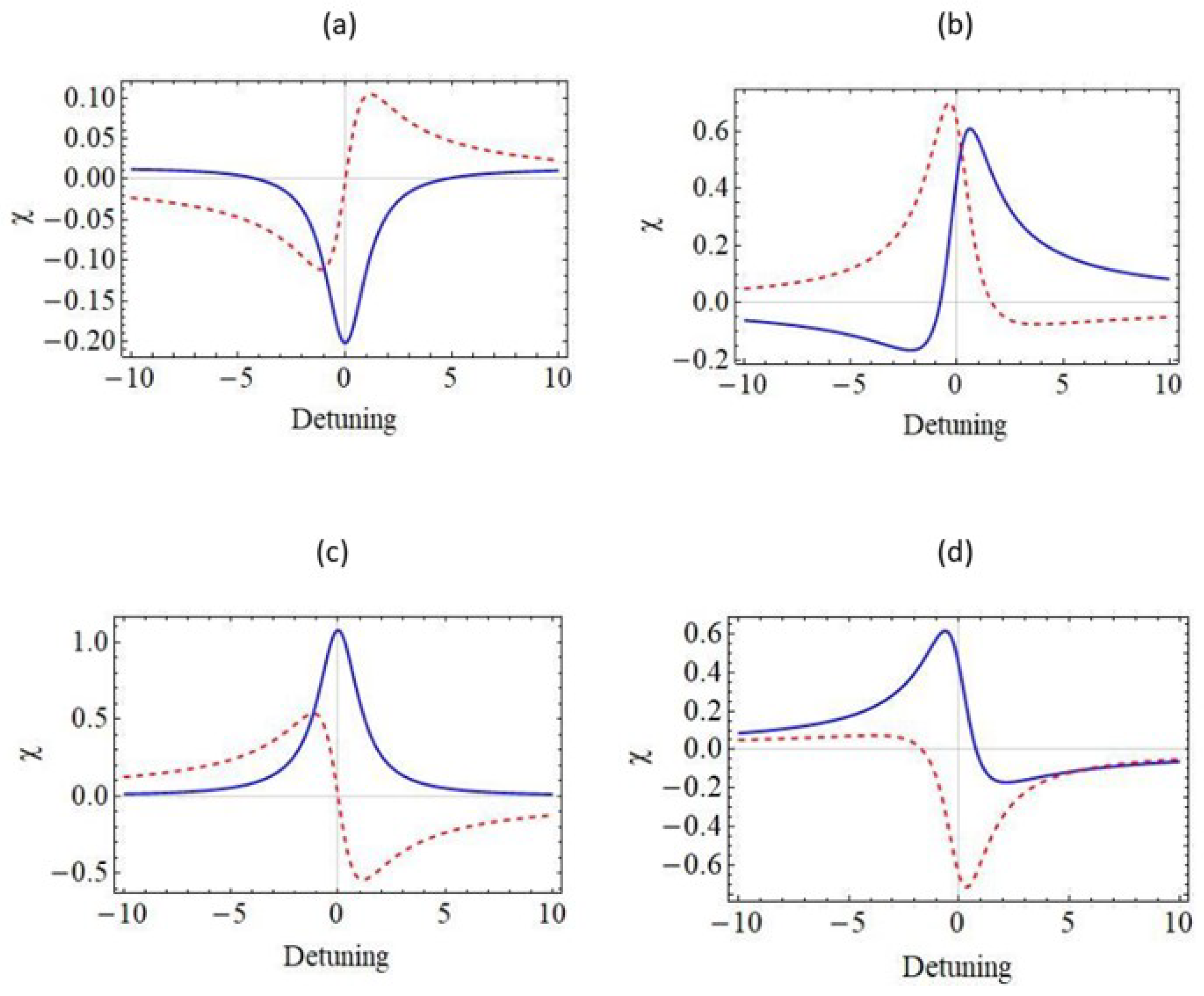 Photonics 10 01296 g004
