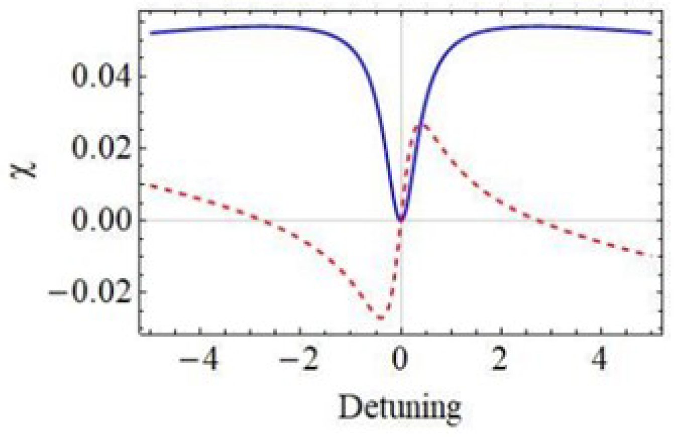 Photonics 10 01296 g007
