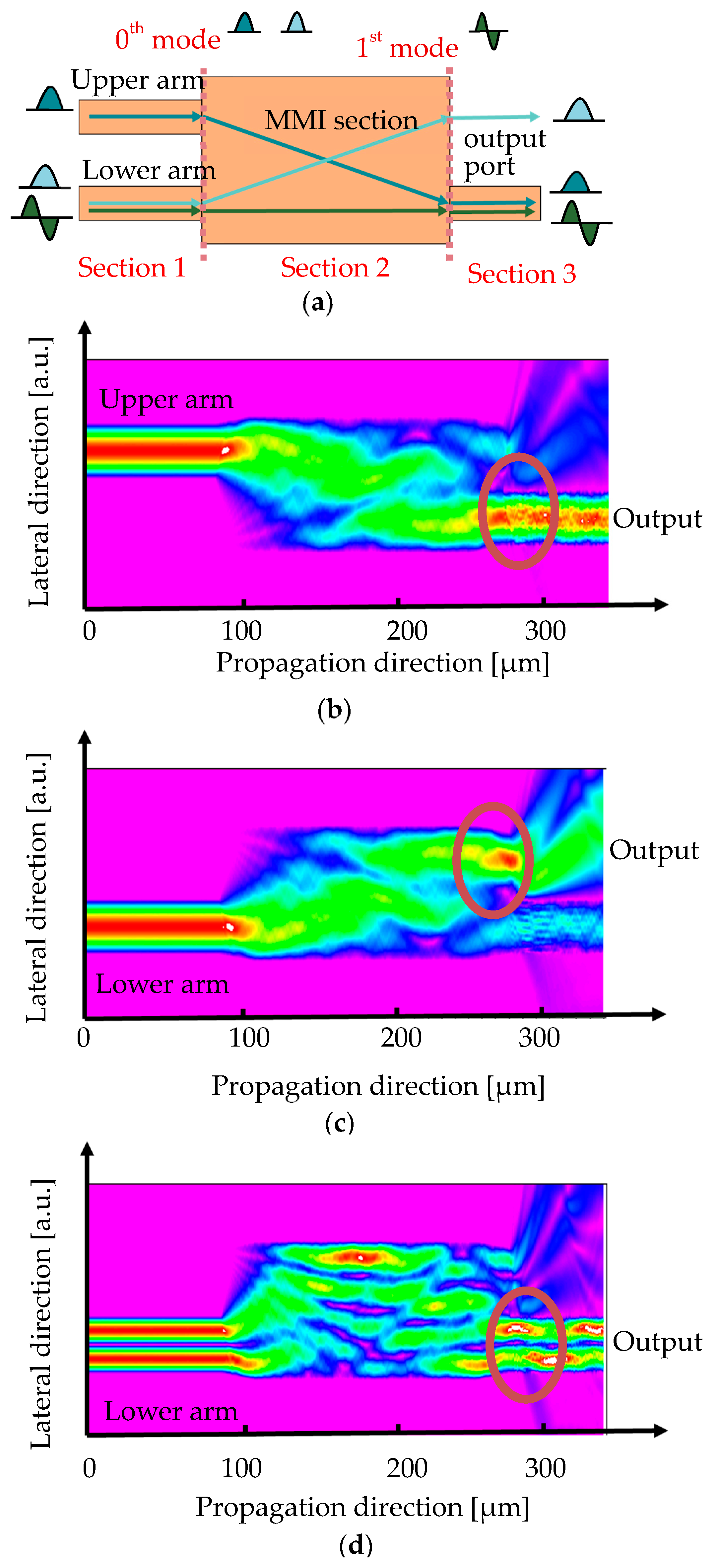 Photonics 10 01298 g003