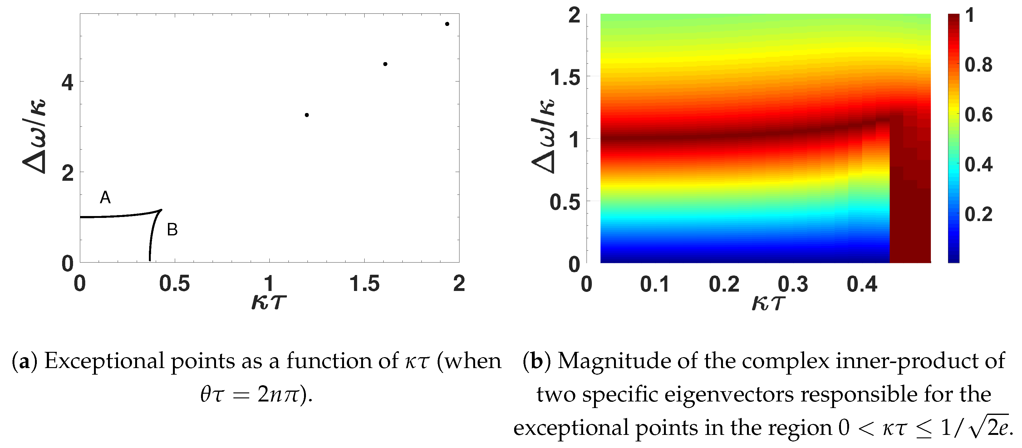 Photonics 10 01299 g008