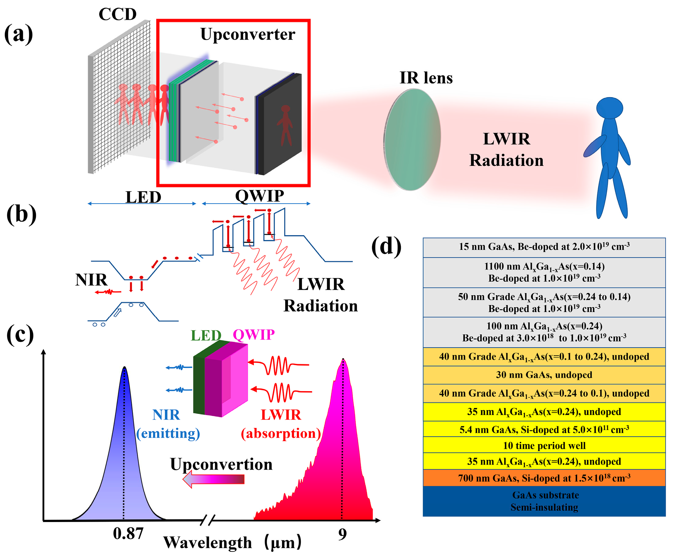 Photonics 10 01301 g001 Photonics 10 01301 g001