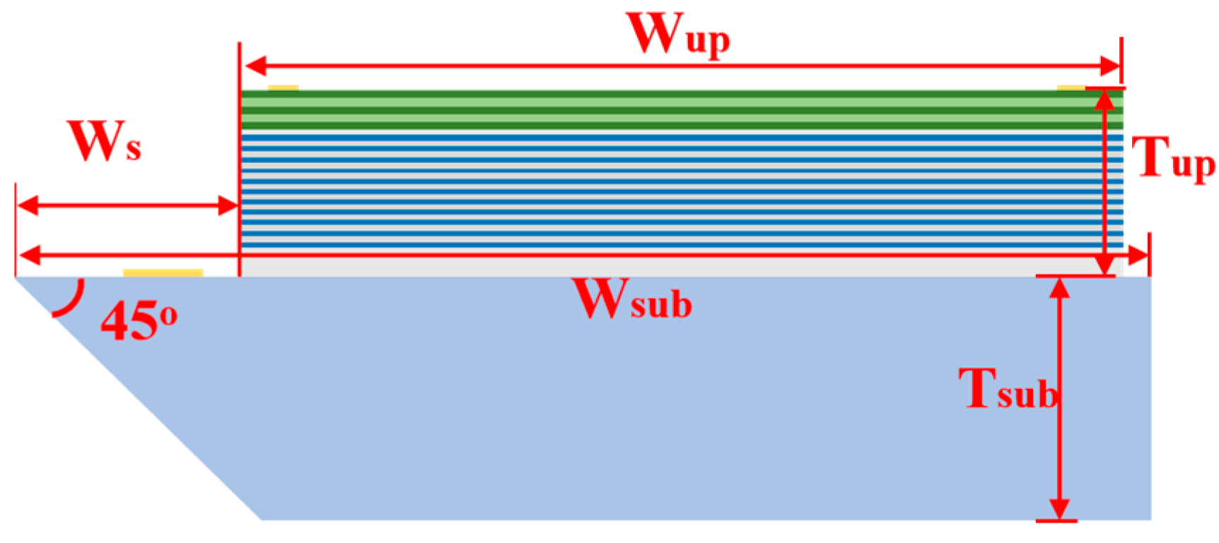 Photonics 10 01301 g0a1 Photonics 10 01301 g0a1