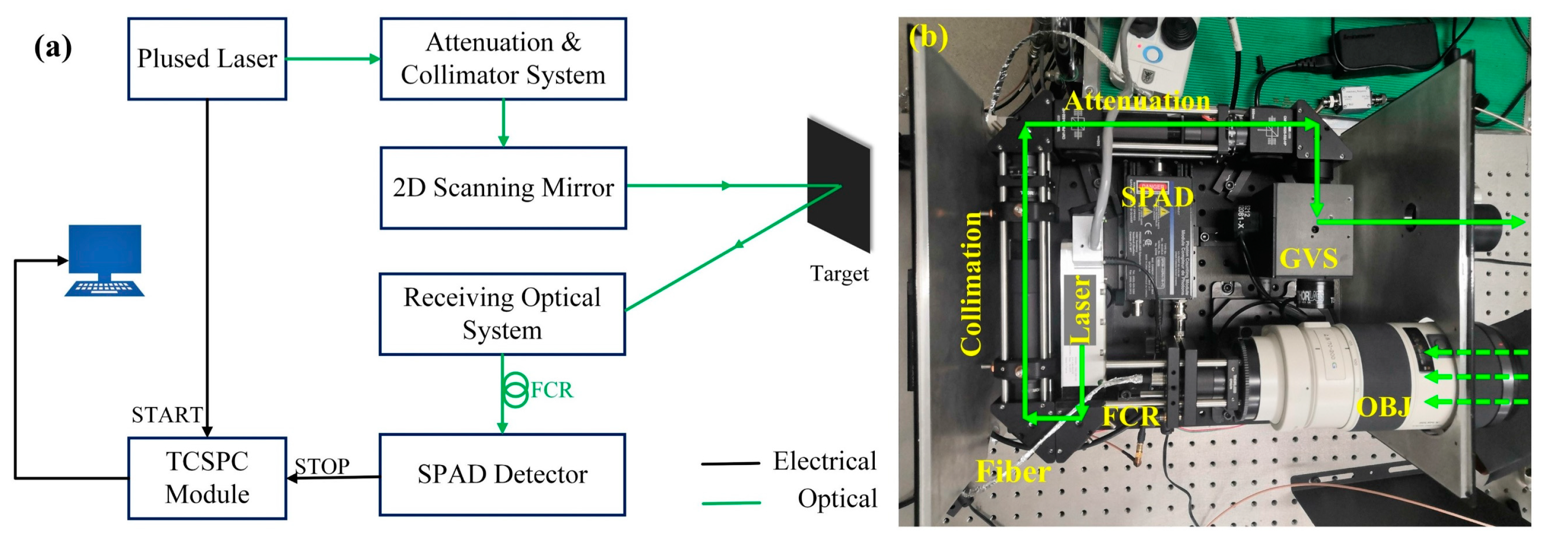 Photonics 10 01304 g001