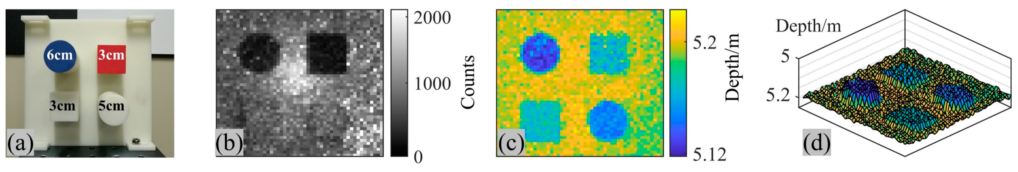 Photonics 10 01304 g007