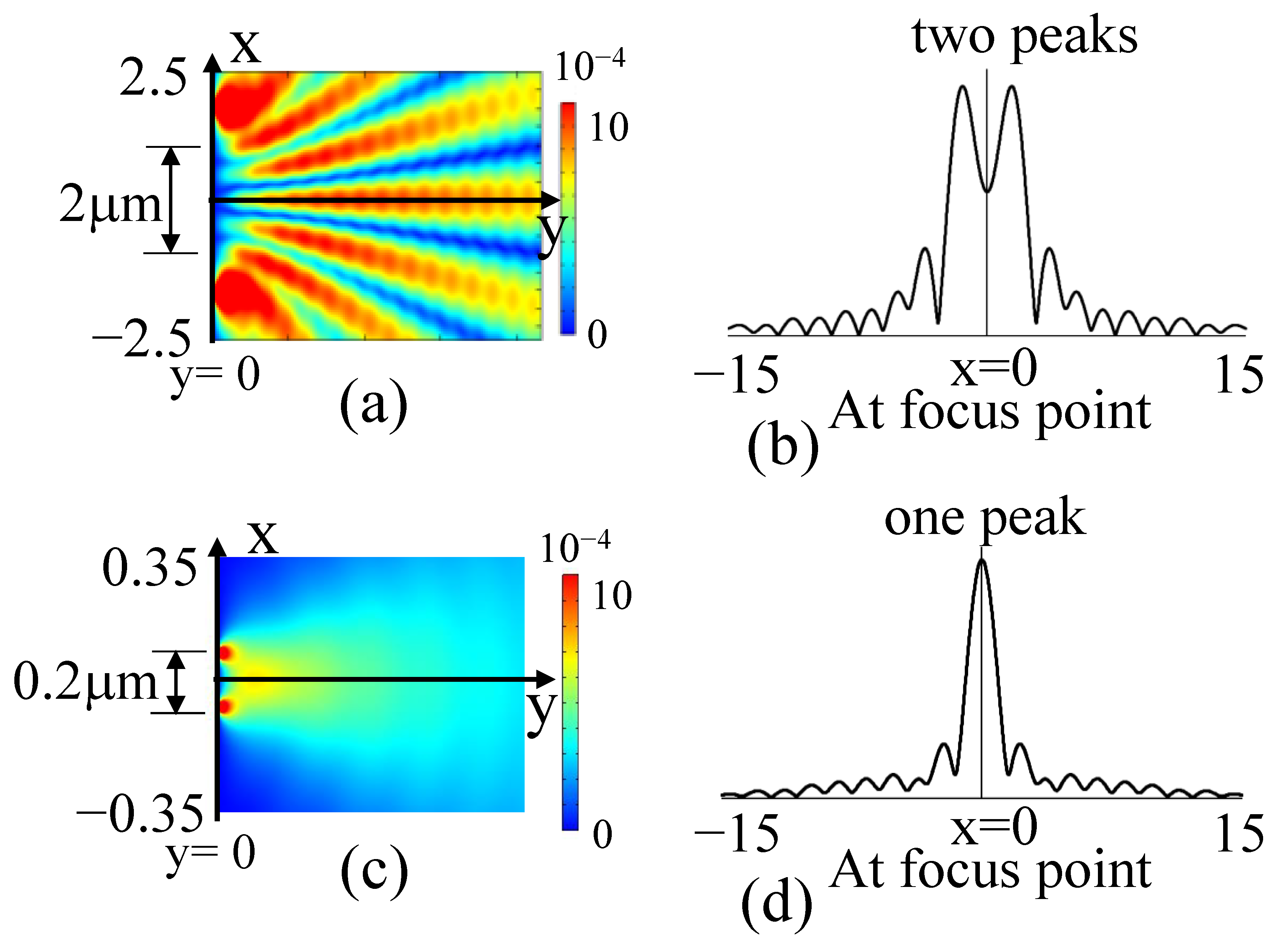 Photonics 10 01306 g004