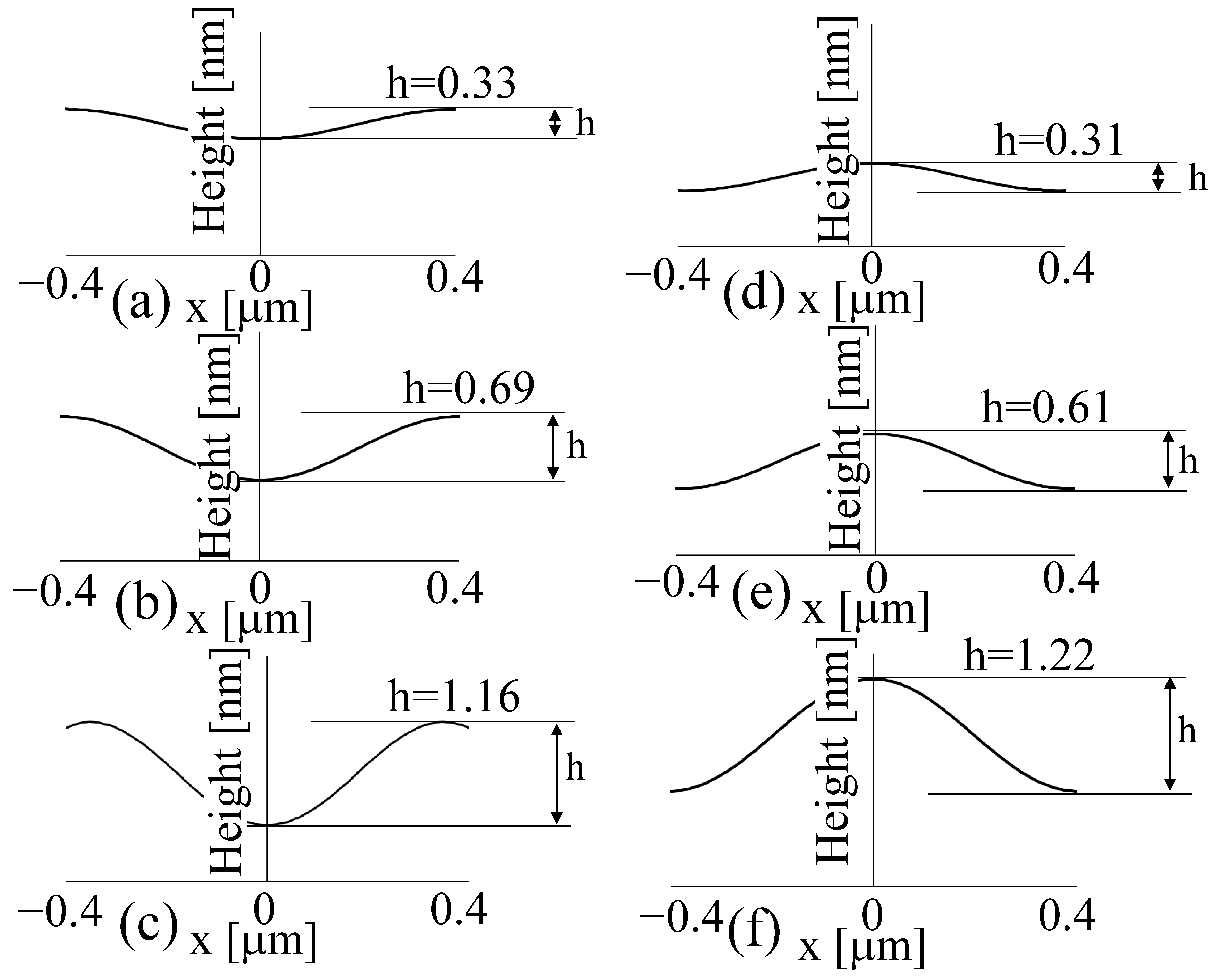 Photonics 10 01306 g012