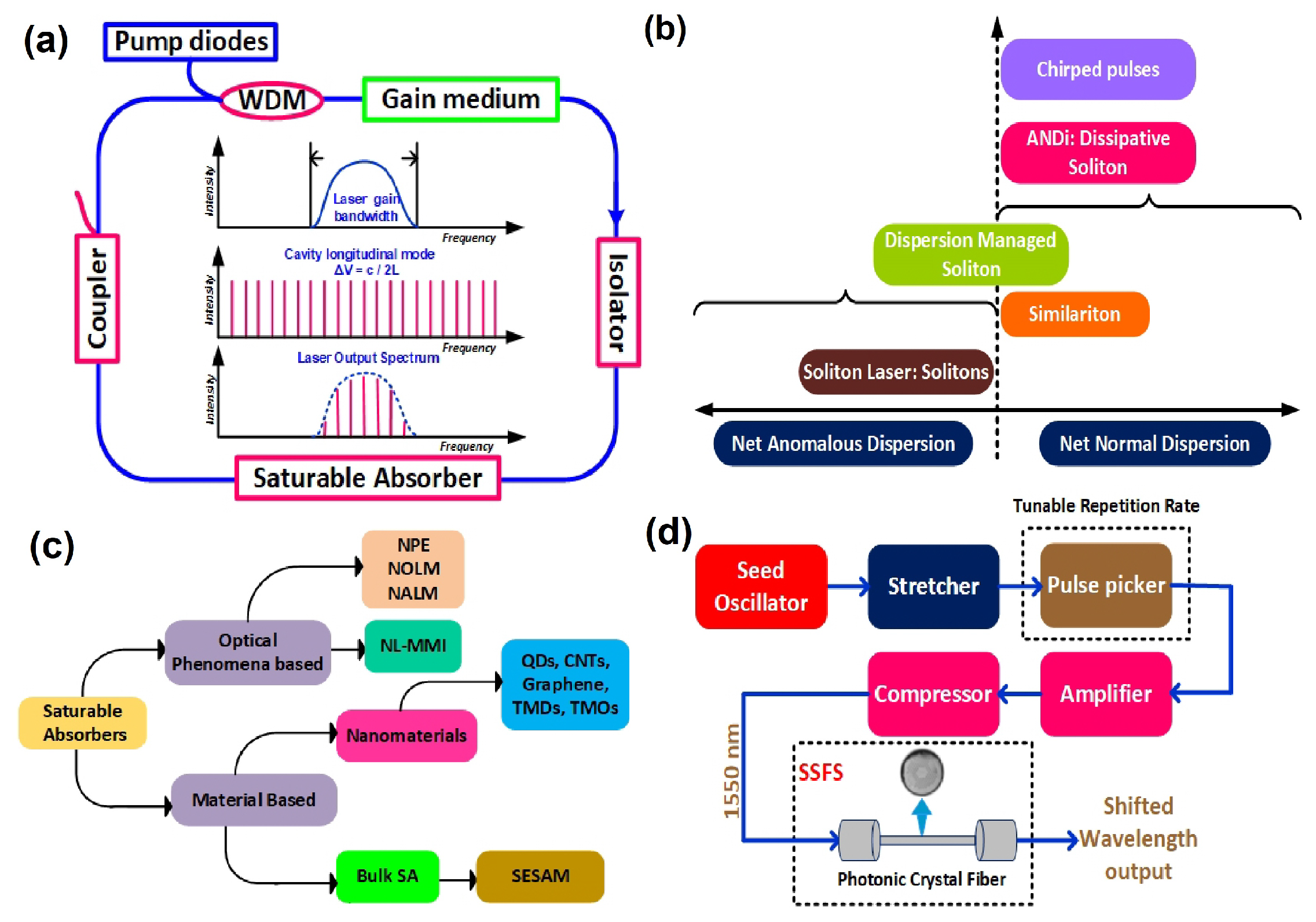 Photonics 10 01307 g002