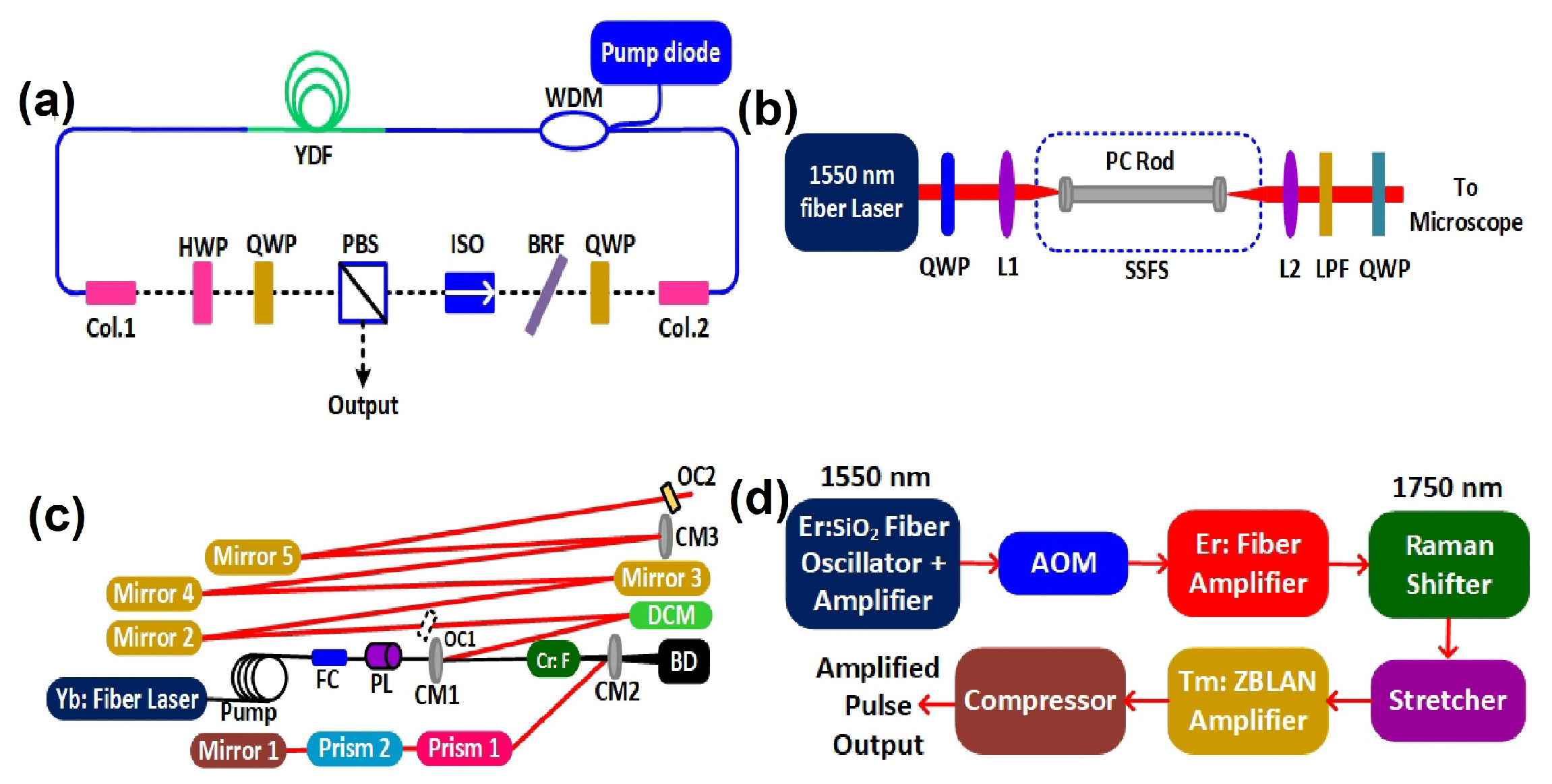 Photonics 10 01307 g003