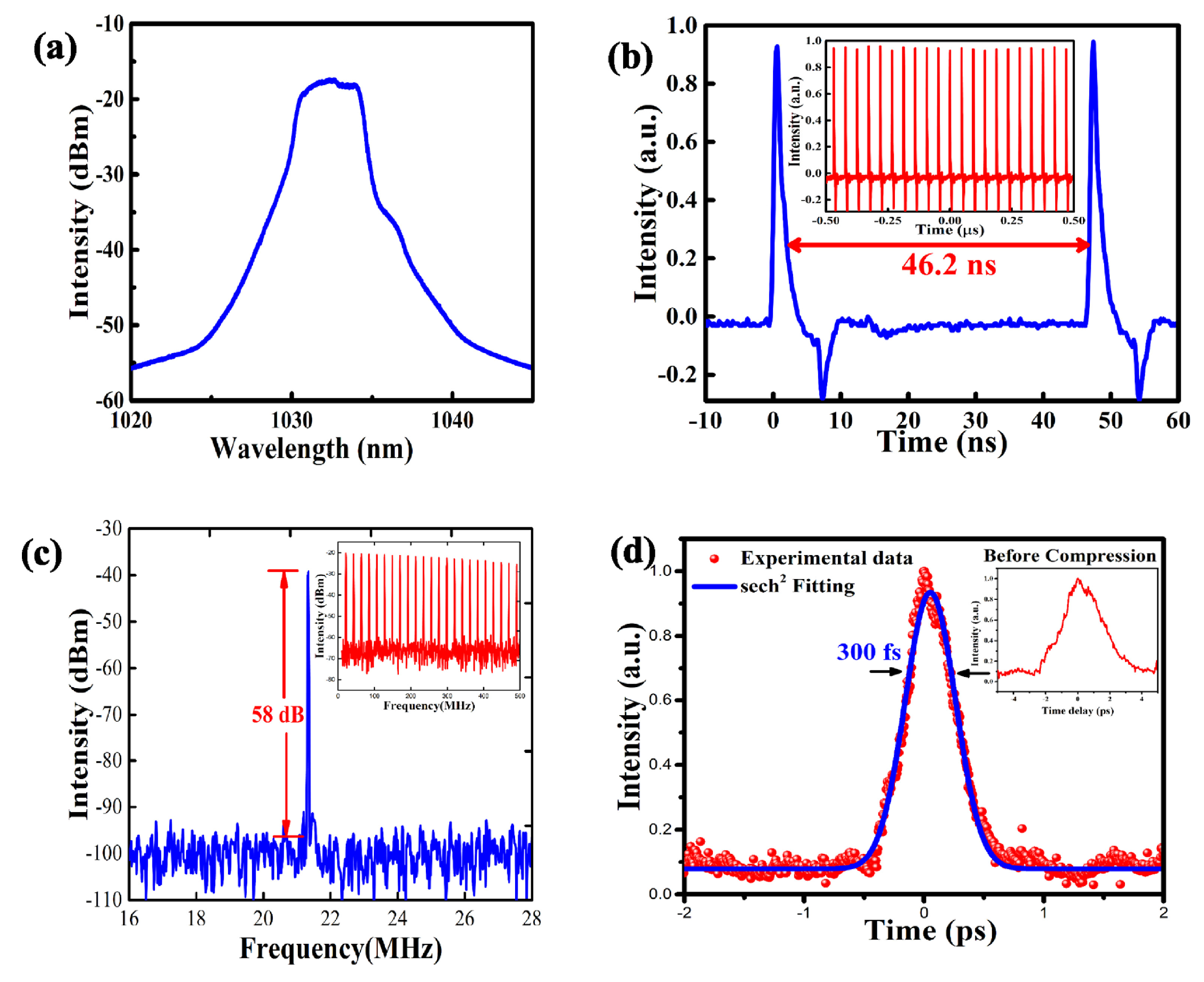 Photonics 10 01307 g005