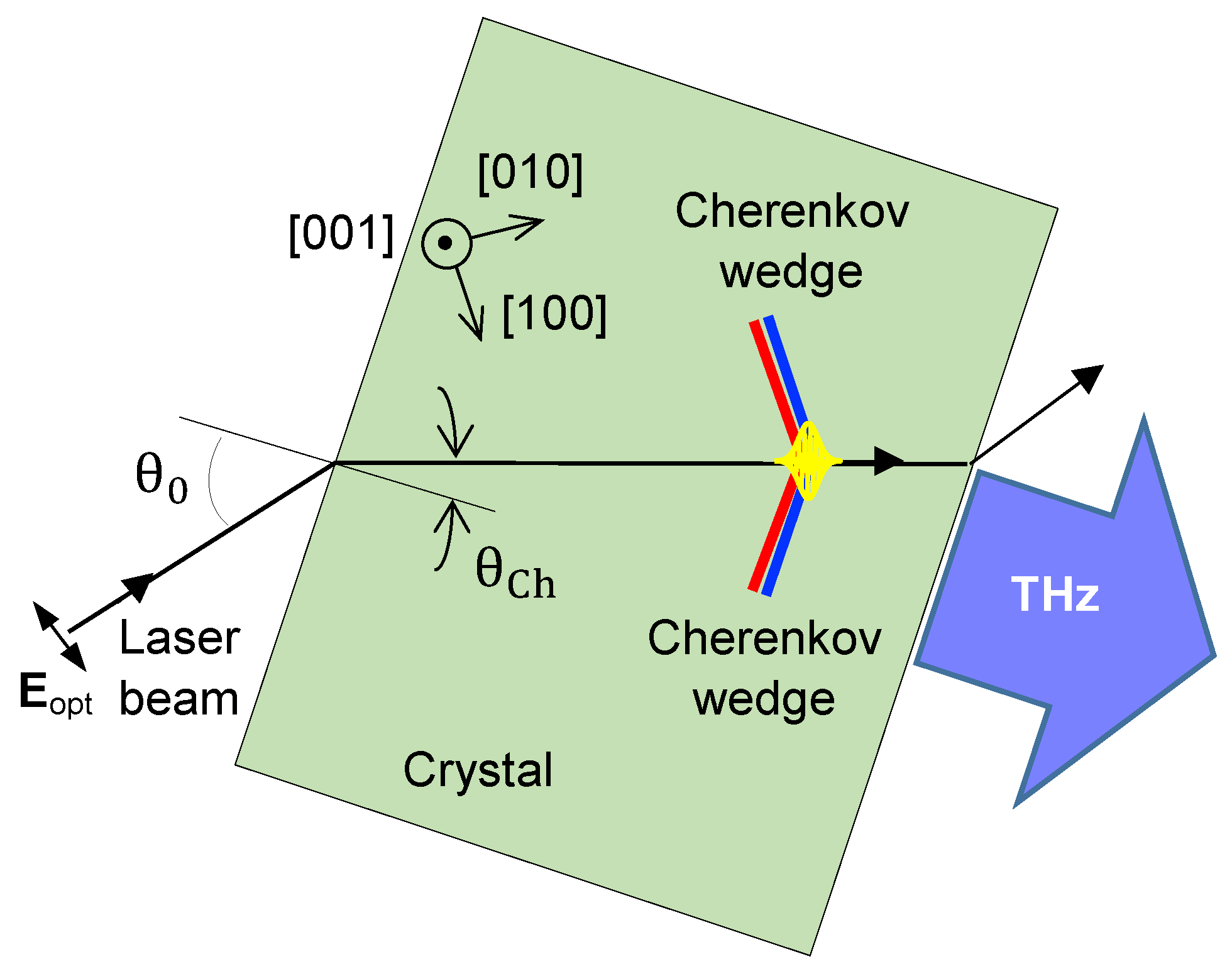 Photonics 10 01309 g001