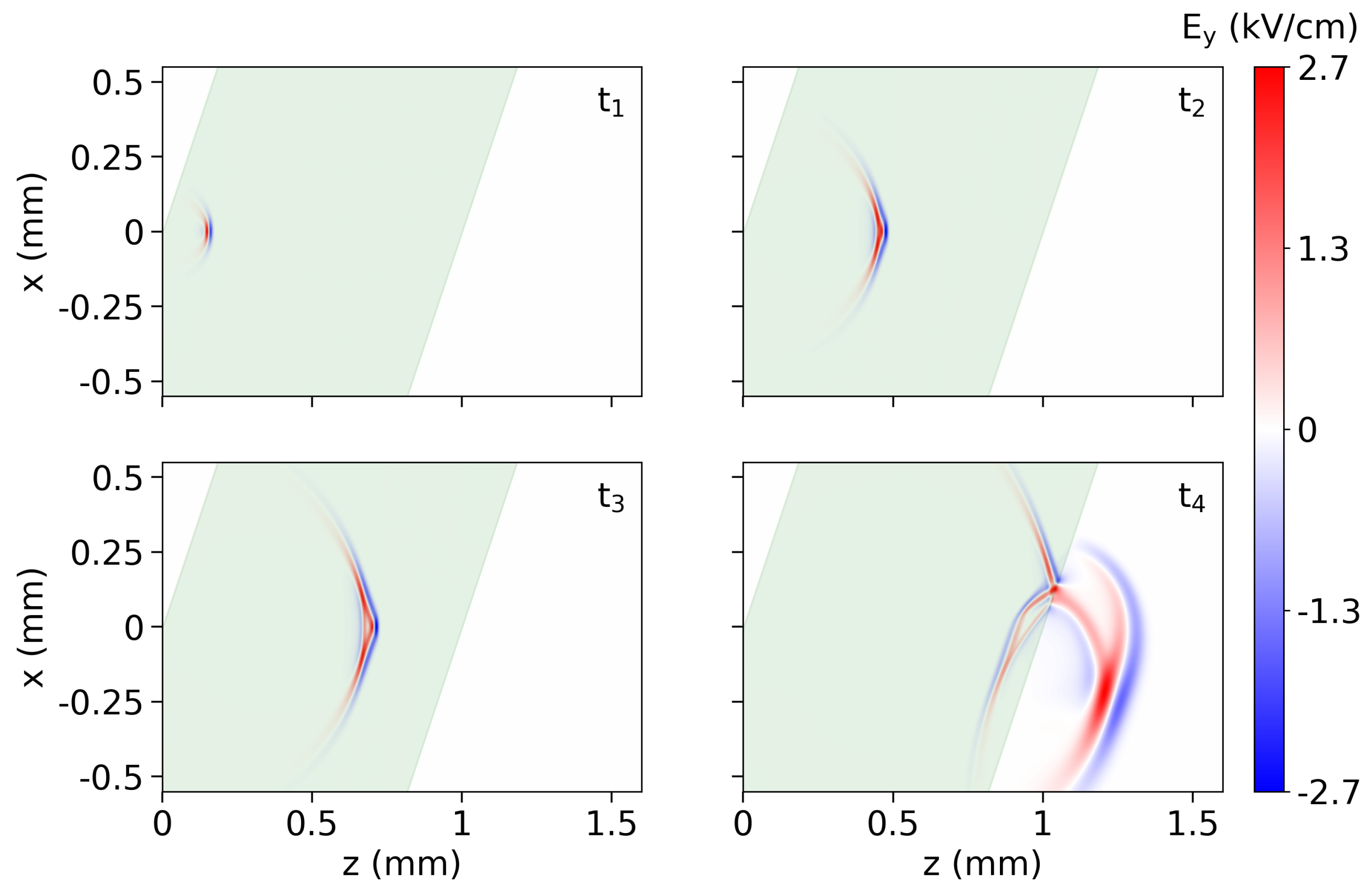 Photonics 10 01309 g002
