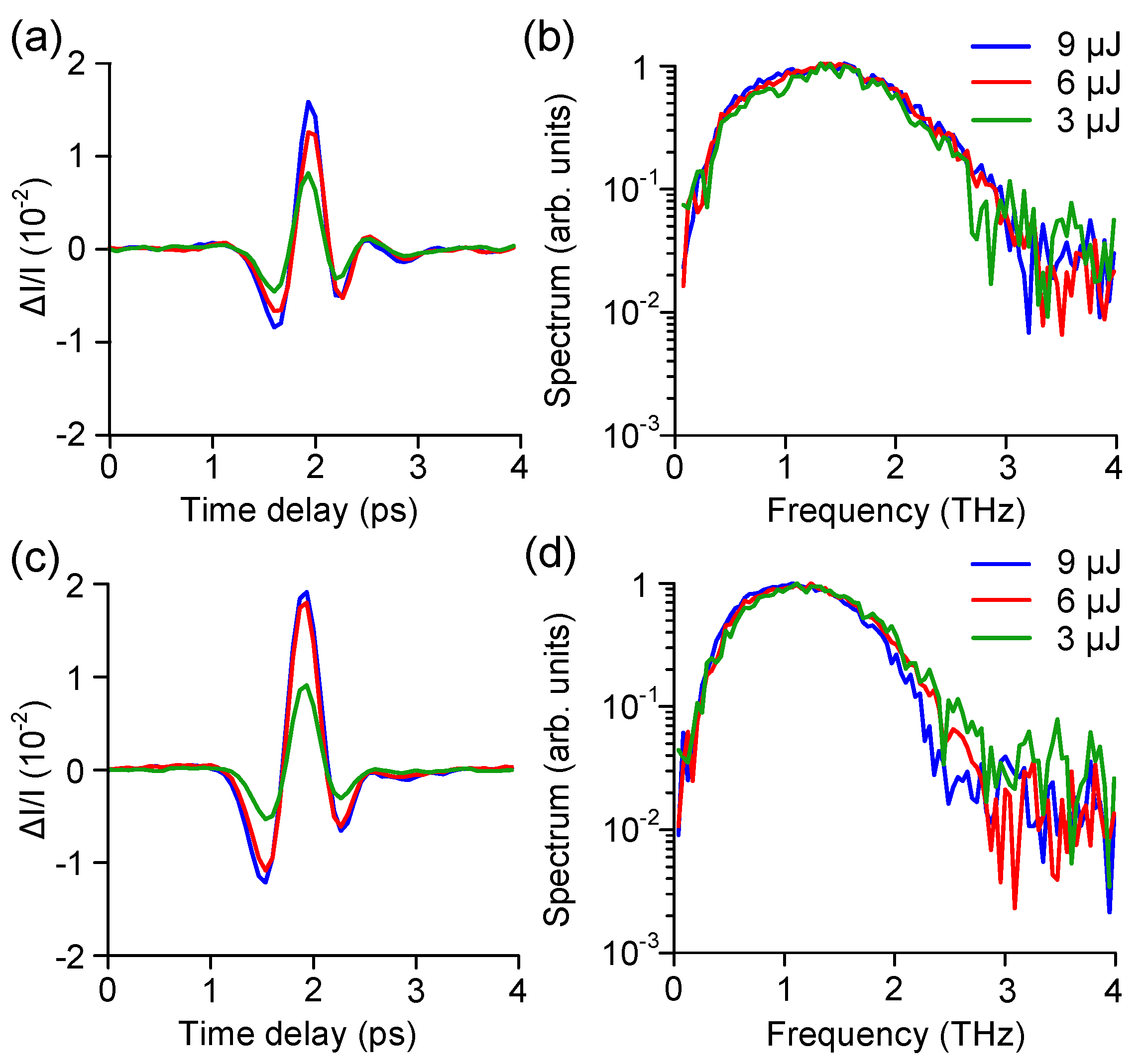 Photonics 10 01309 g006