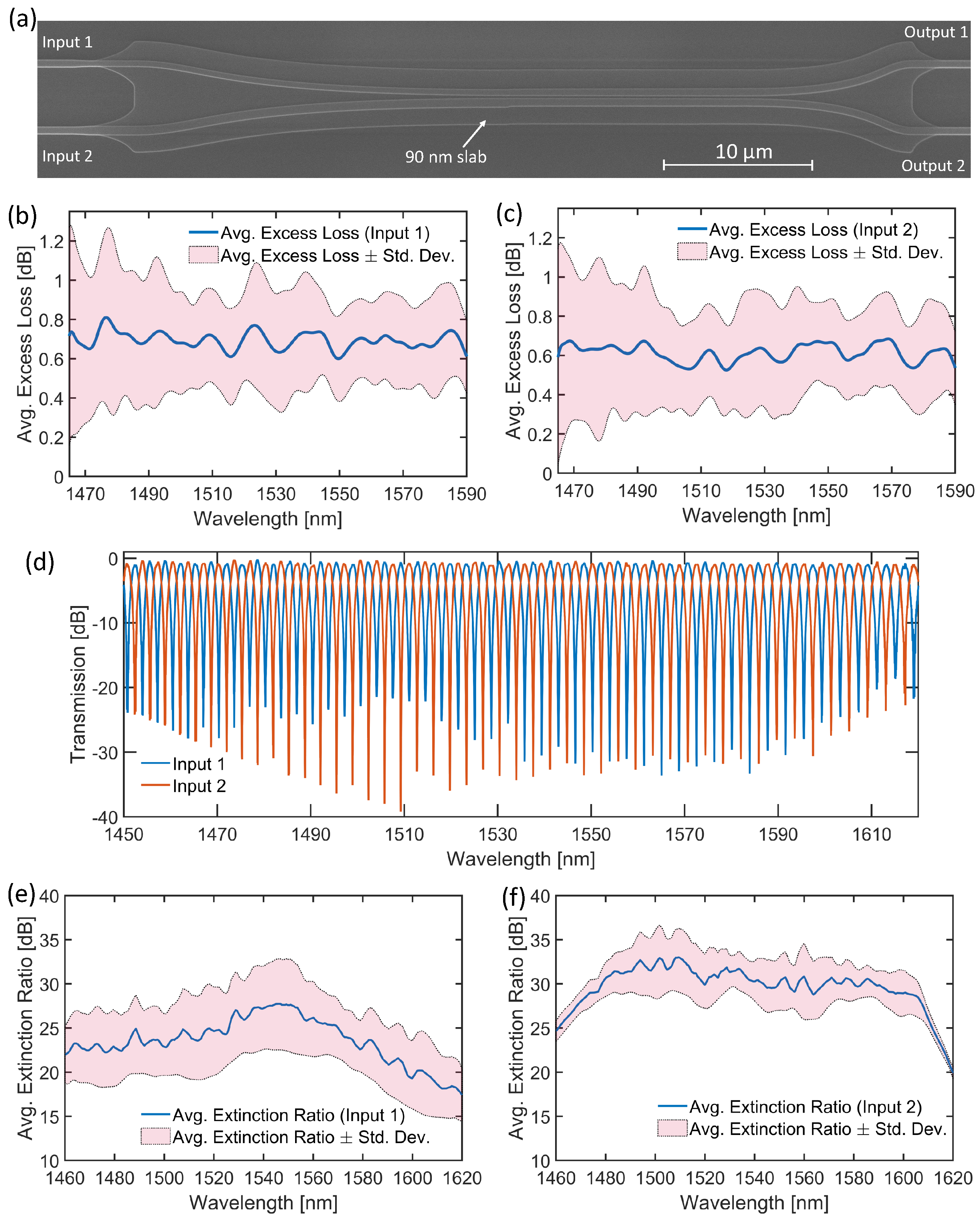 Photonics 10 01310 g008