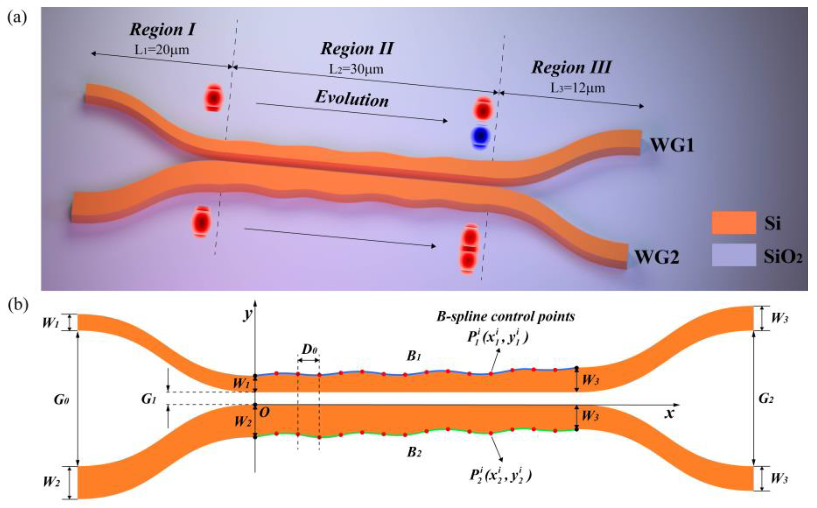Photonics 10 01311 g001
