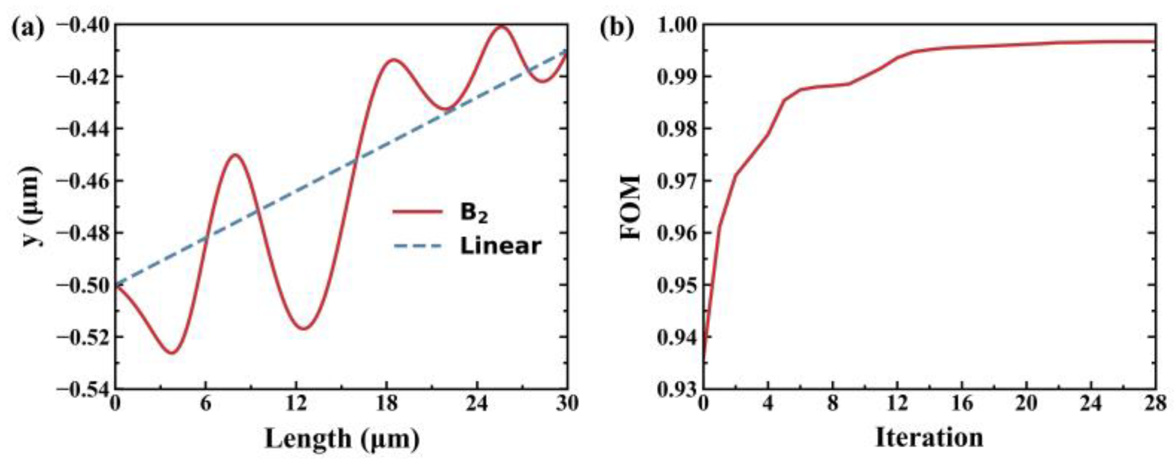 Photonics 10 01311 g003